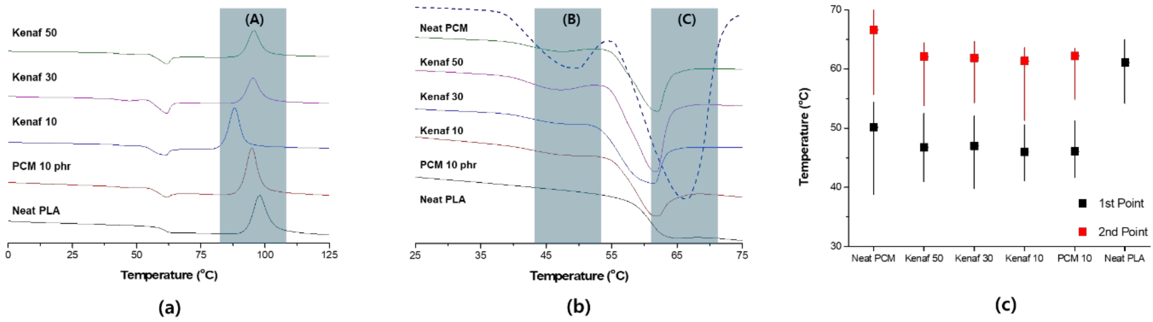 Polymers 11 00349 g002 550