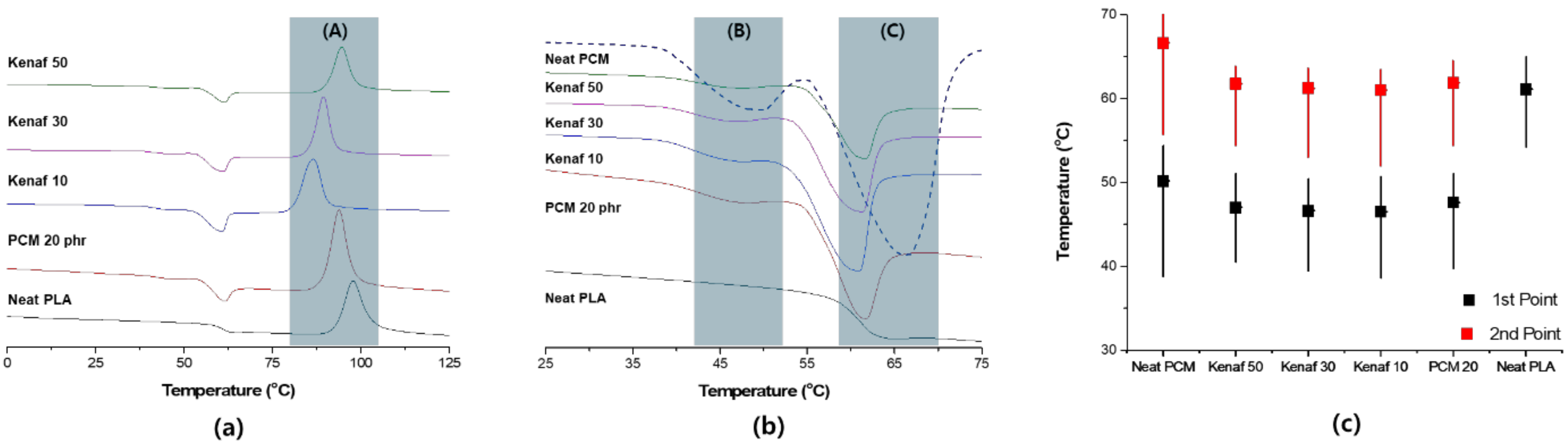 Polymers 11 00349 g003 550