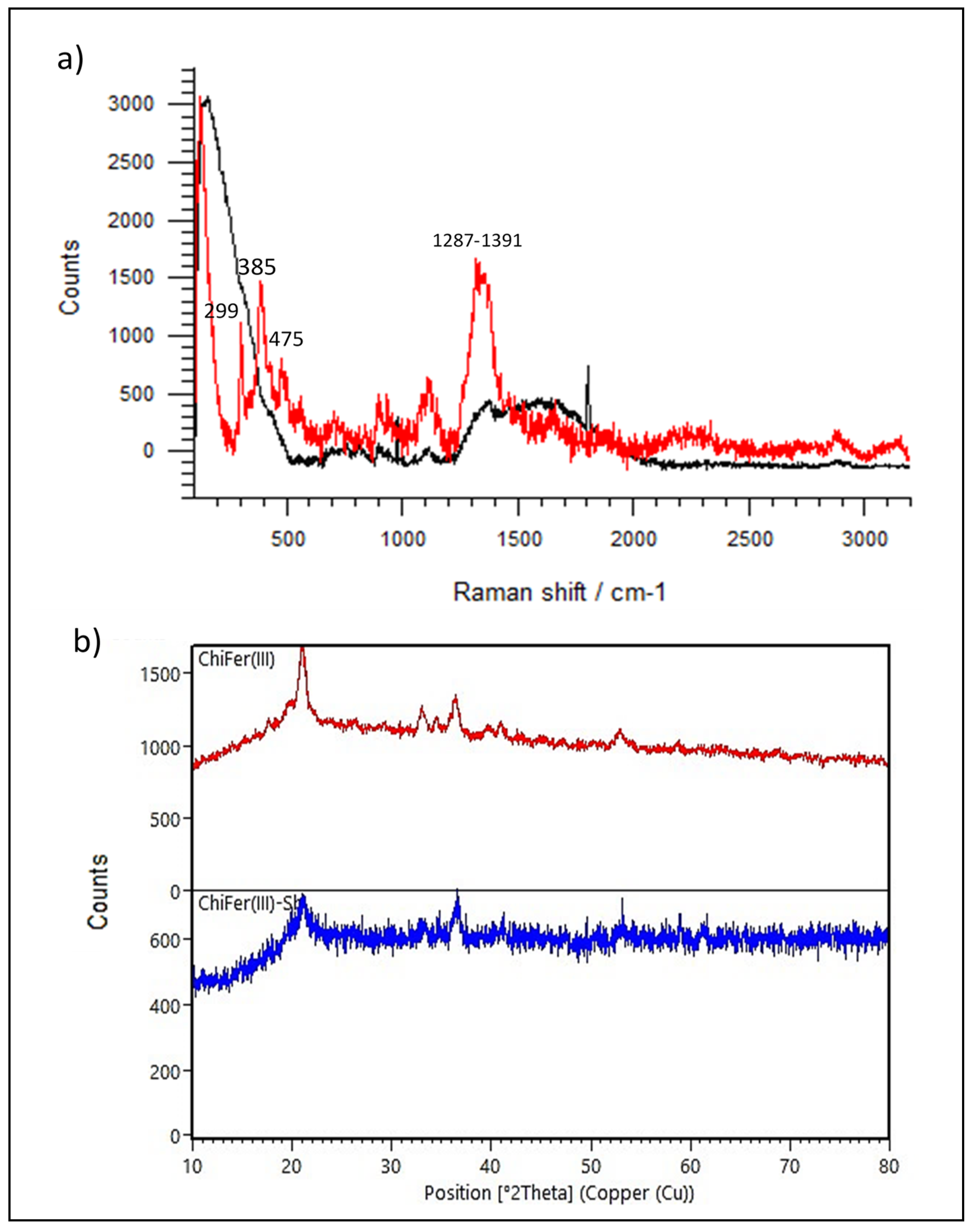 Polymers 11 00351 g001
