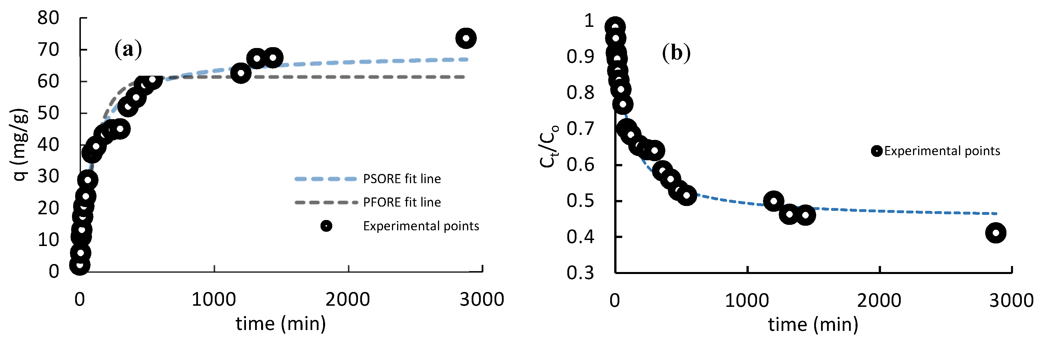 Polymers 11 00351 g005