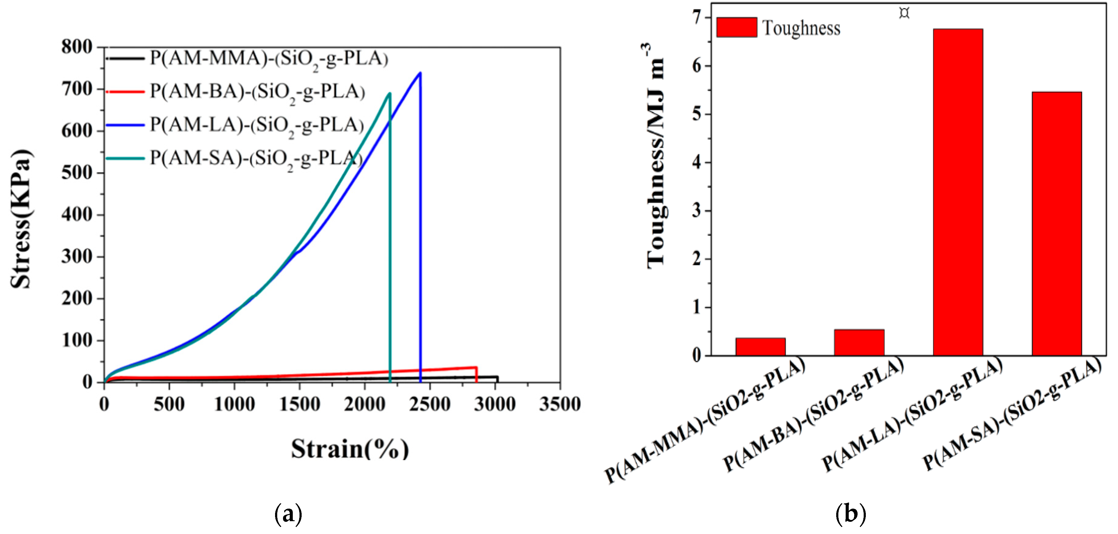Polymers 11 00352 g004