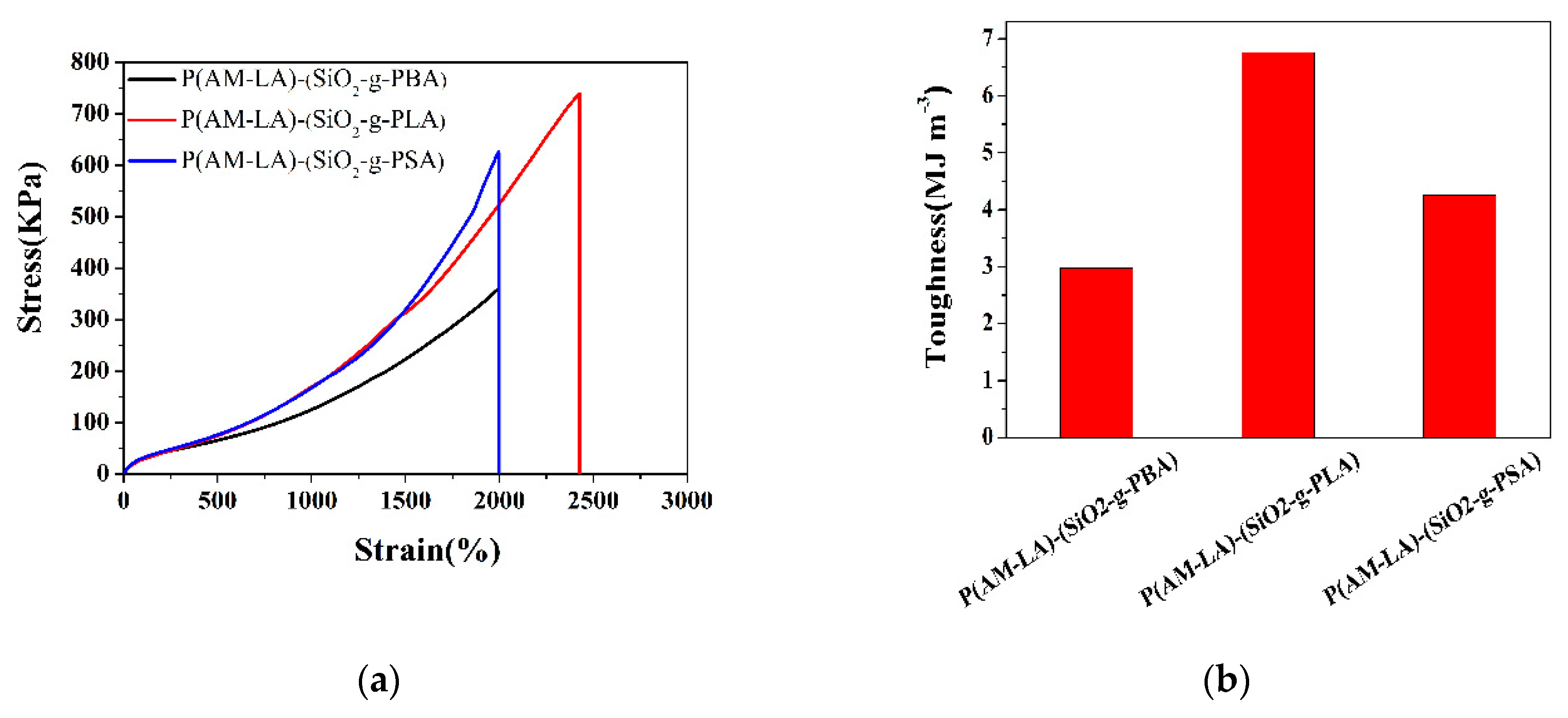 Polymers 11 00352 g006