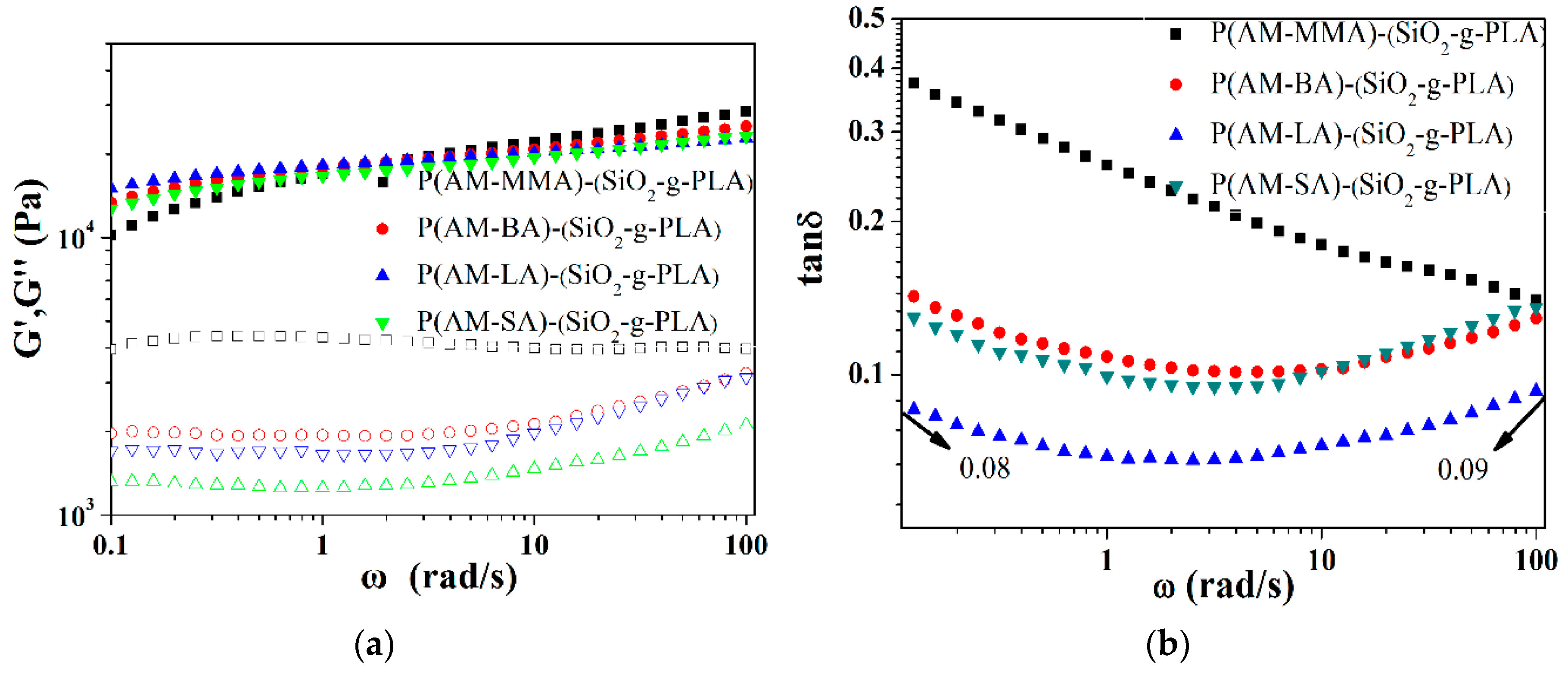 Polymers 11 00352 g007