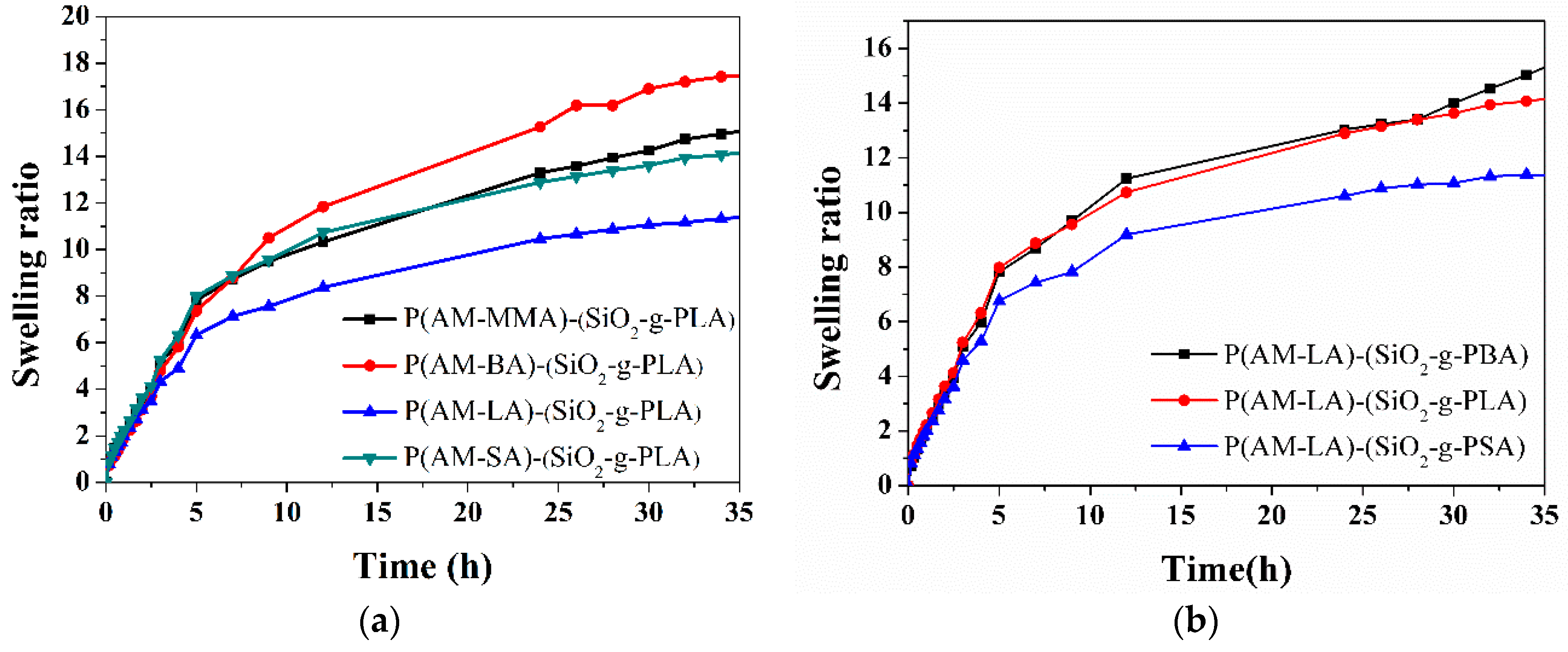 Polymers 11 00352 g008