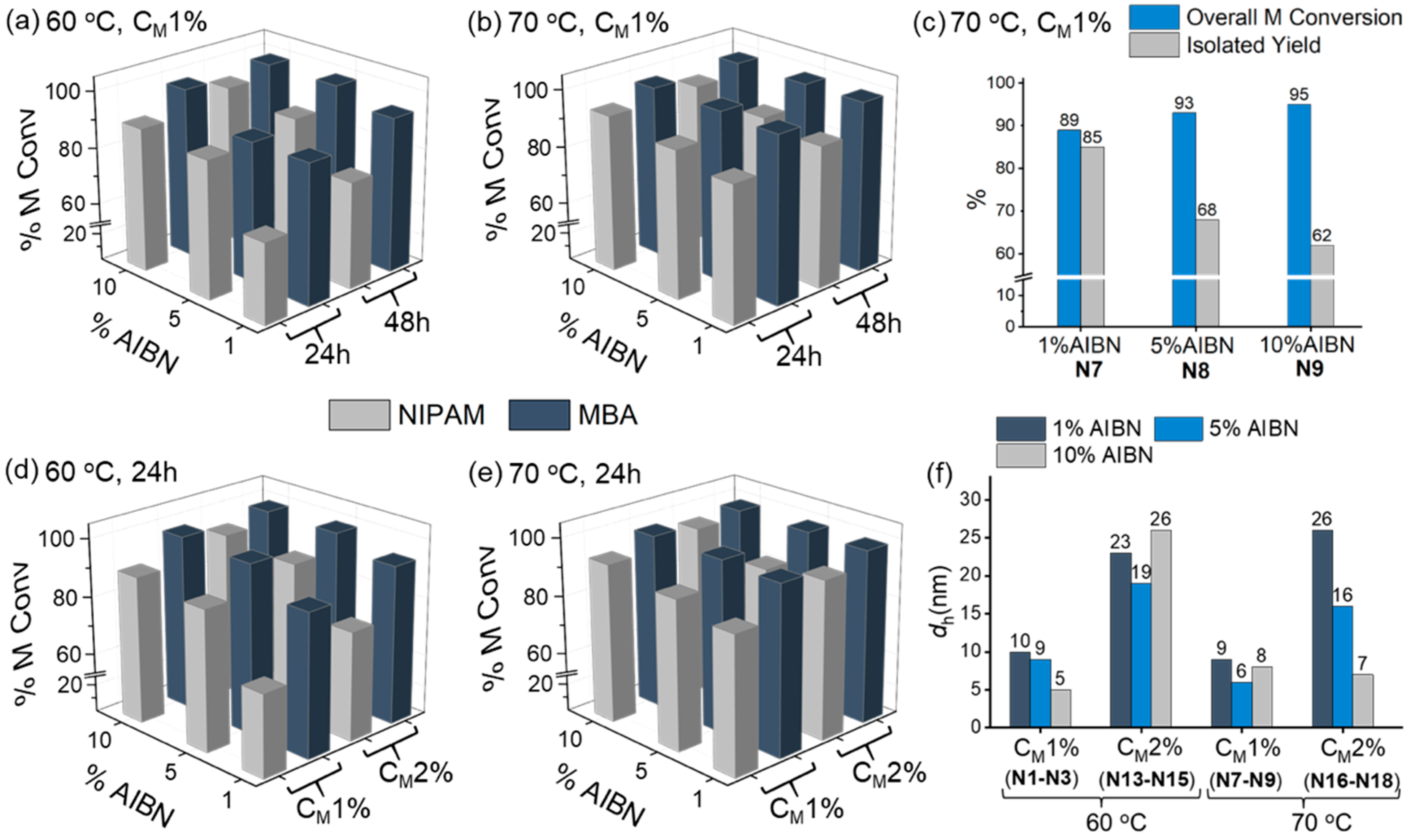 Polymers 11 00353 g002