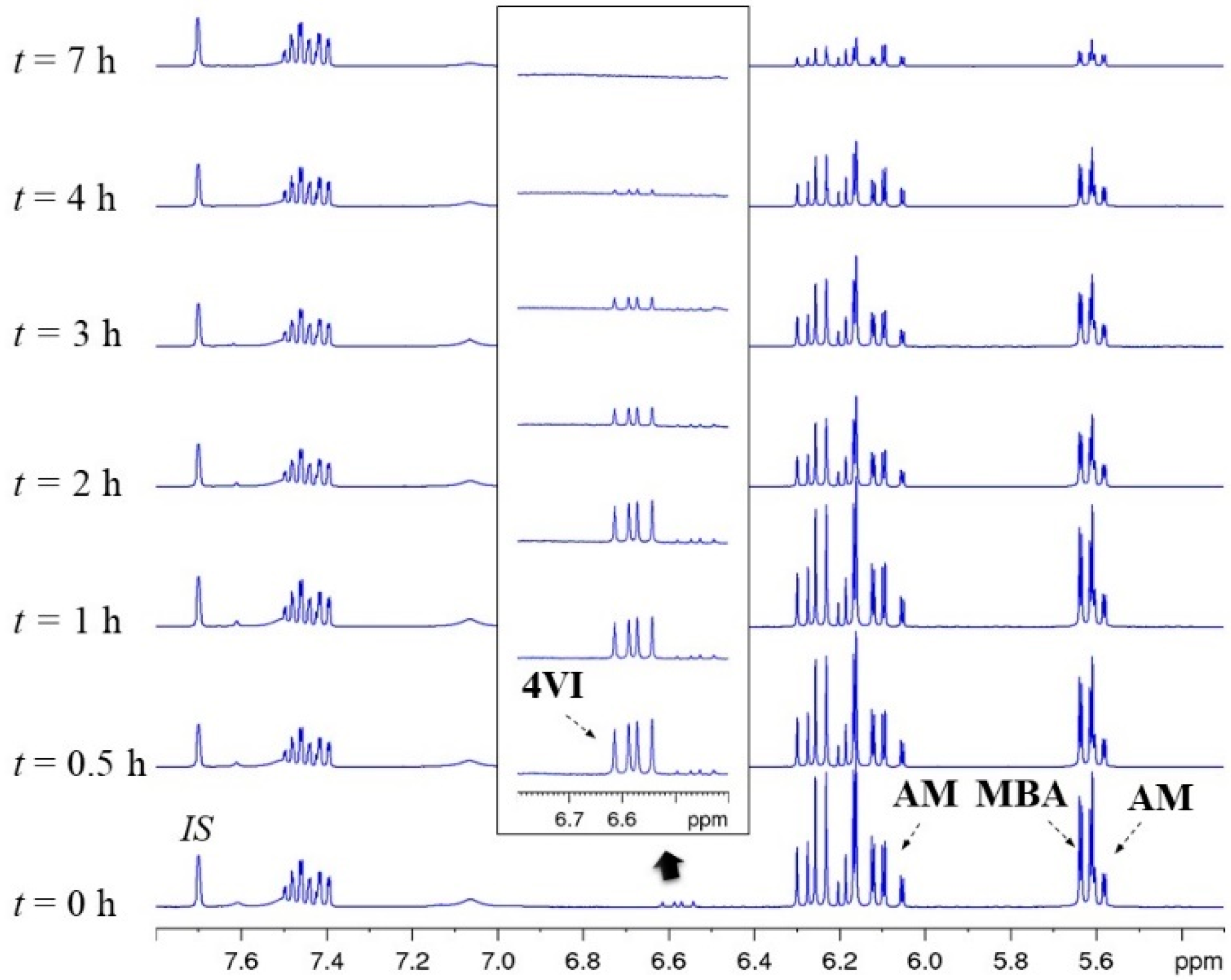 Polymers 11 00353 g006