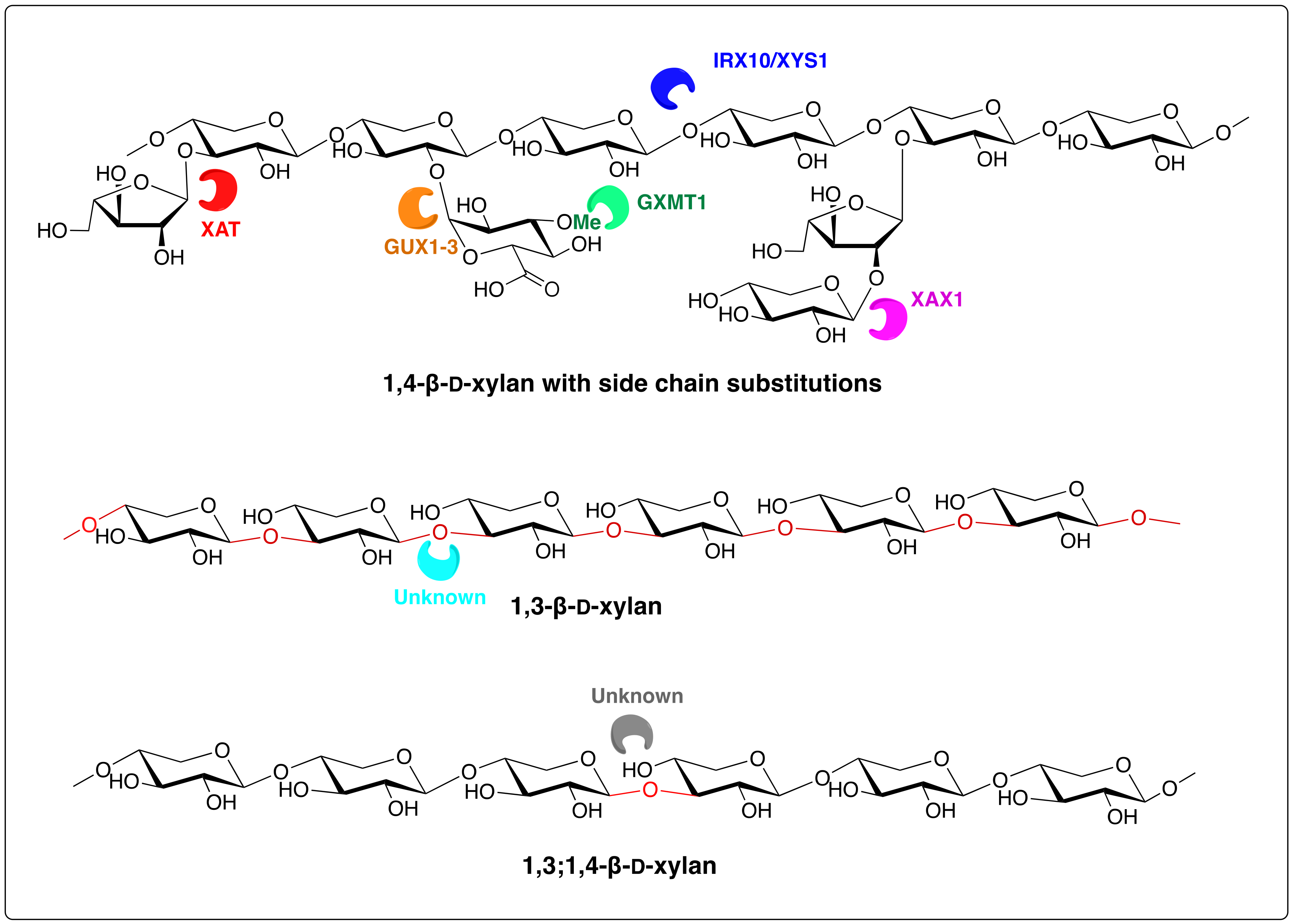 Polymers 11 00354 g001 550