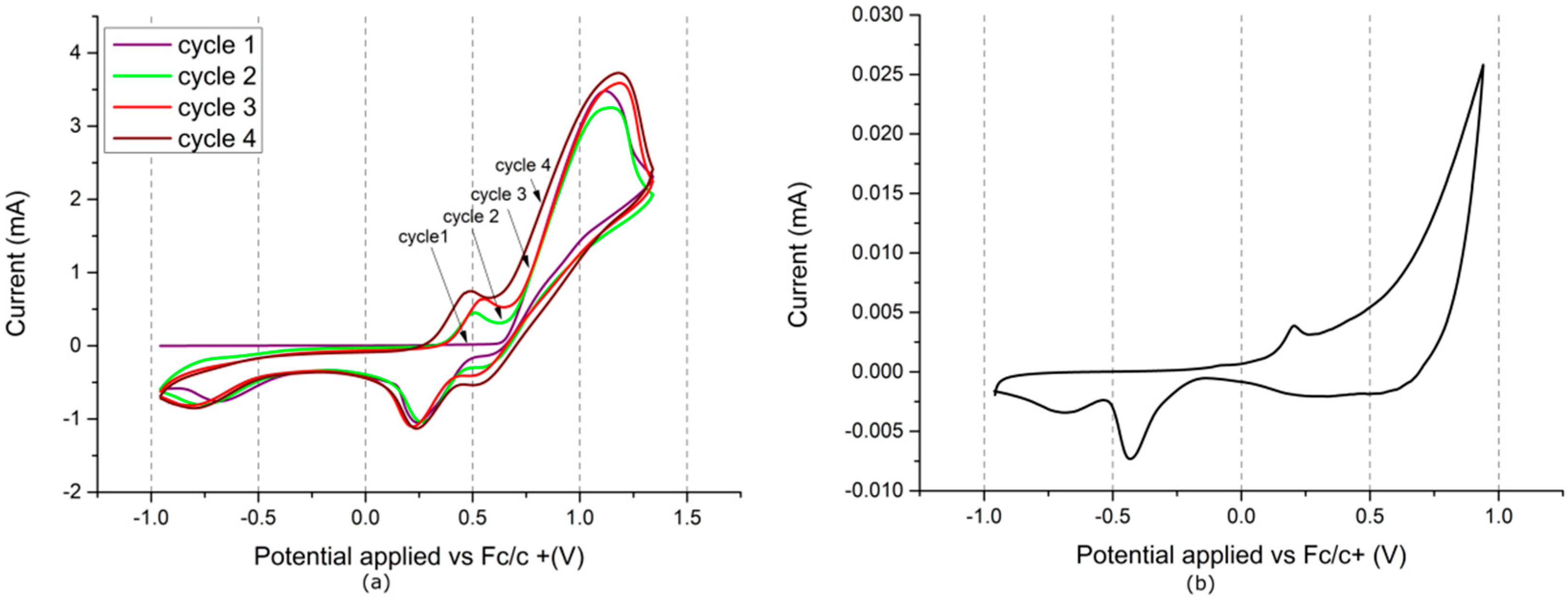 Polymers 11 00355 g003