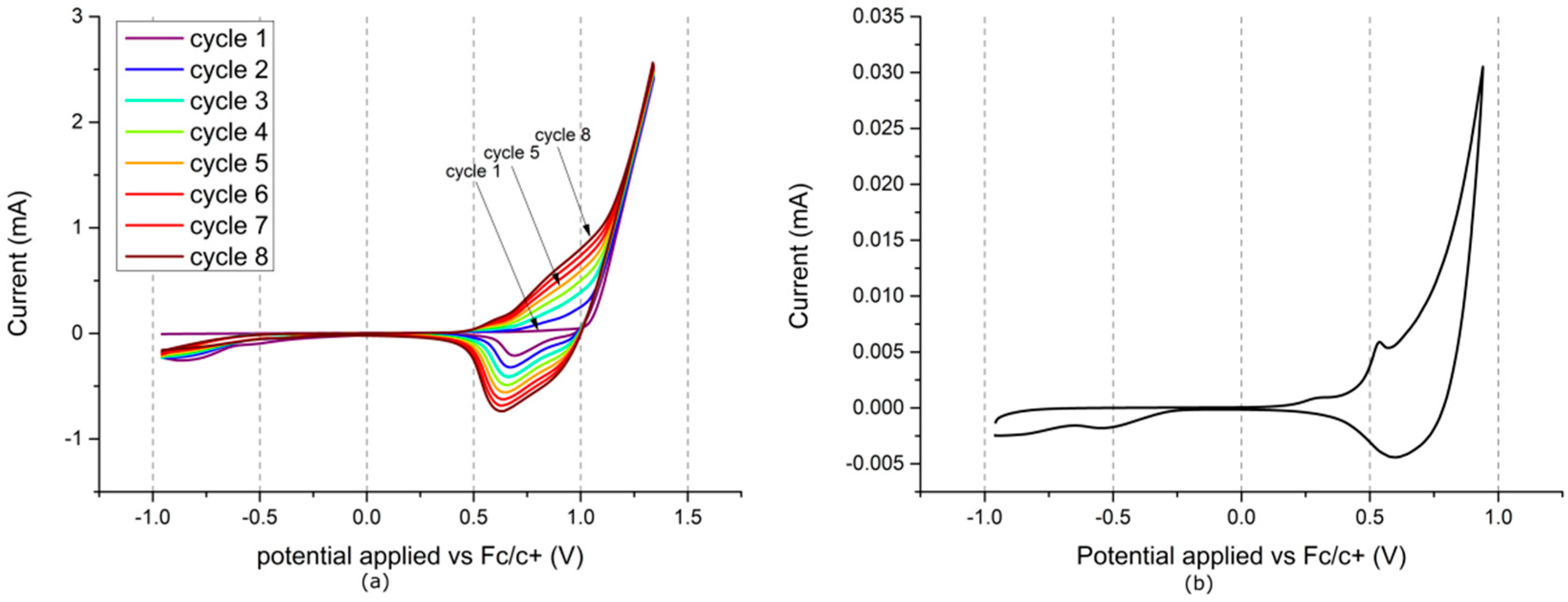 Polymers 11 00355 g005