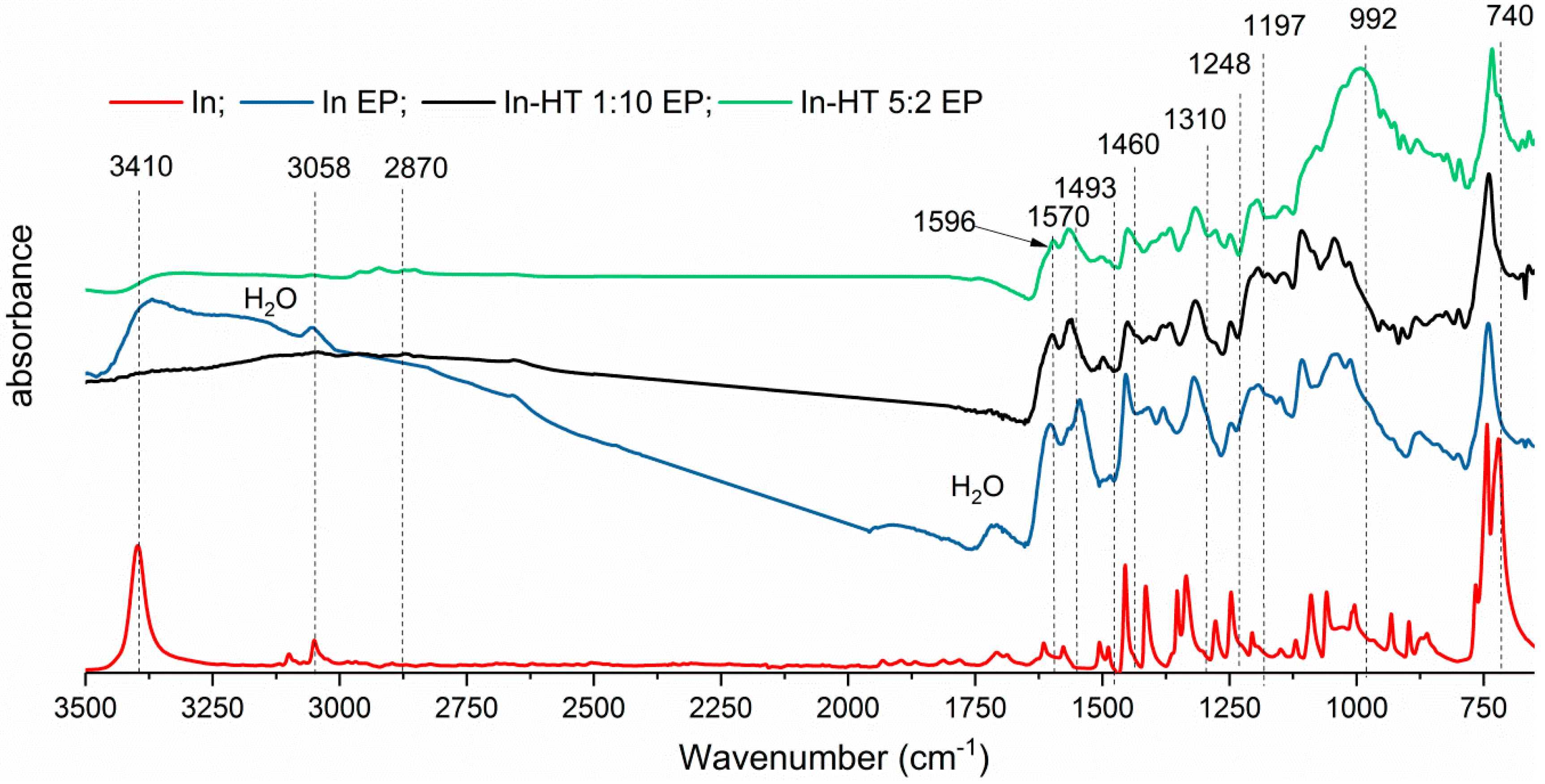 Polymers 11 00355 g007