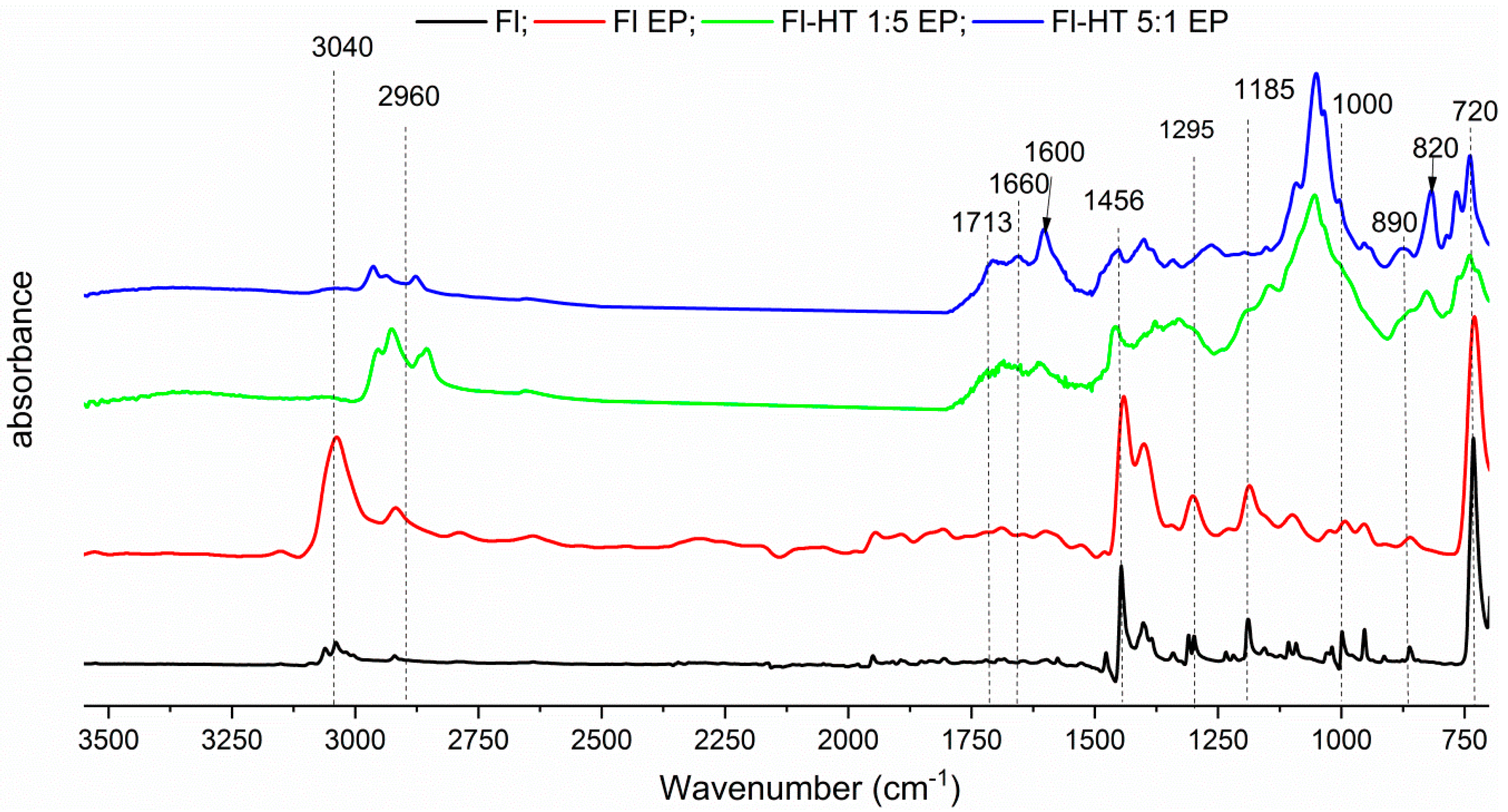 Polymers 11 00355 g009