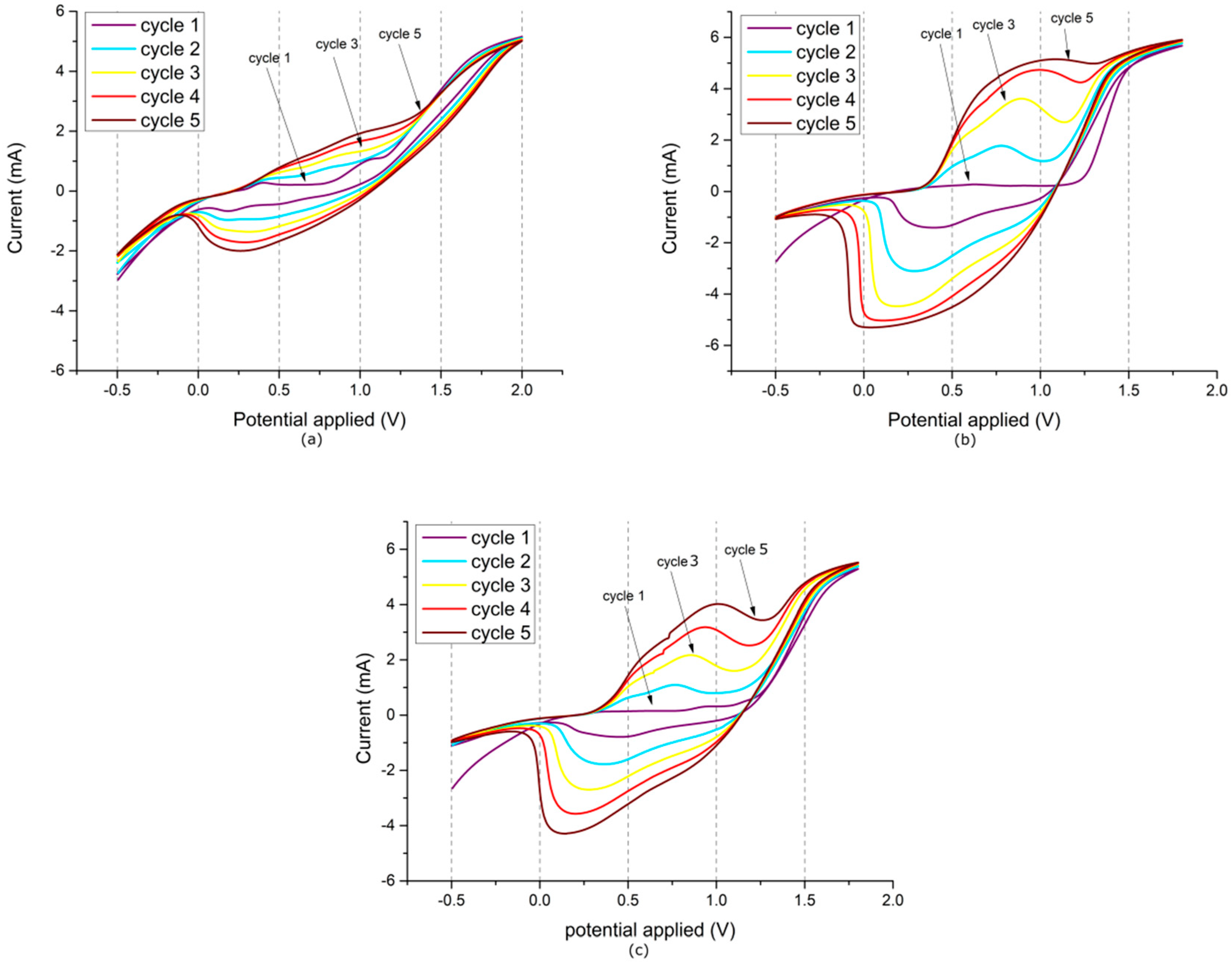 Polymers 11 00355 g0a4