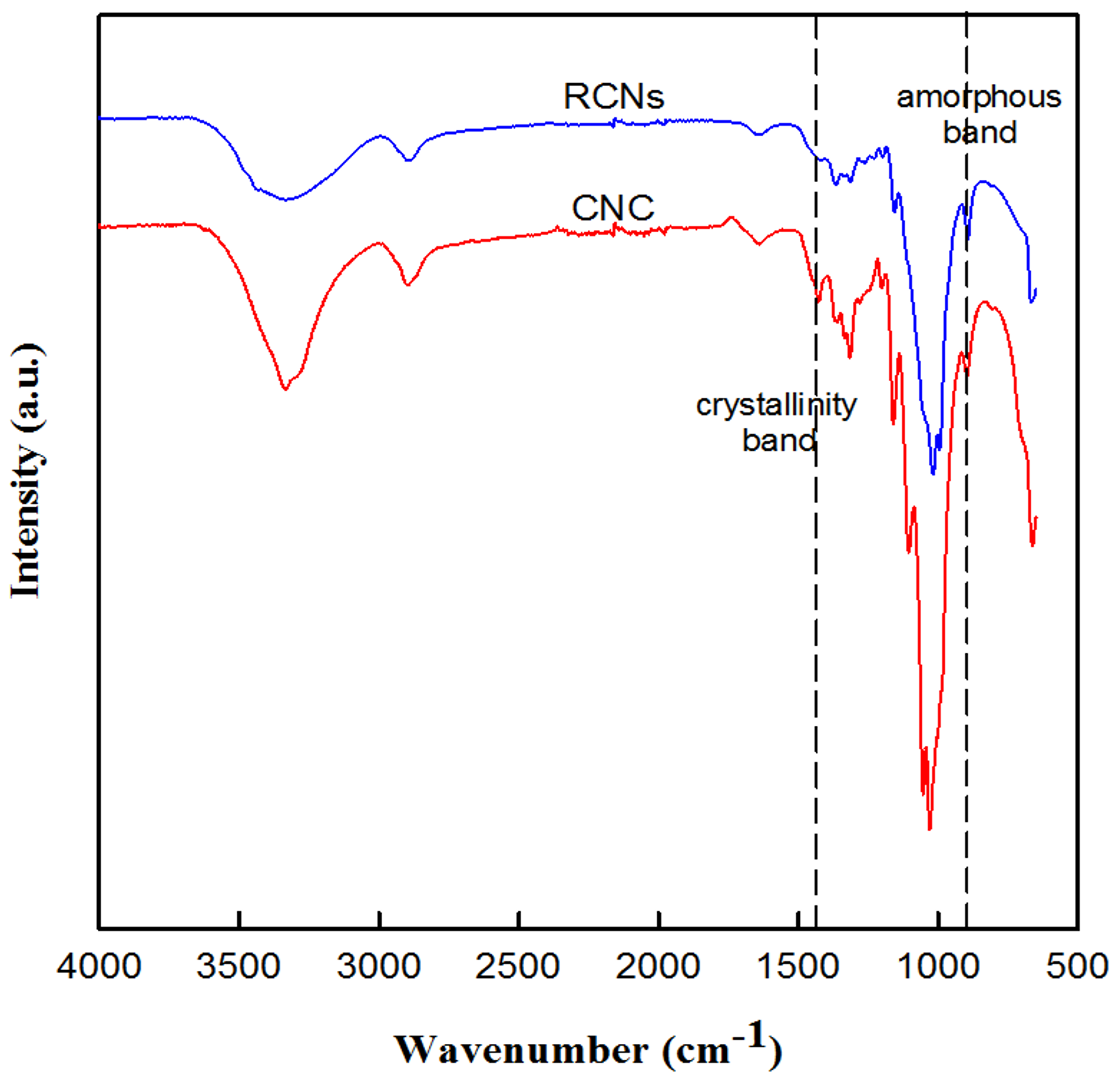 Polymers 11 00356 g002 550