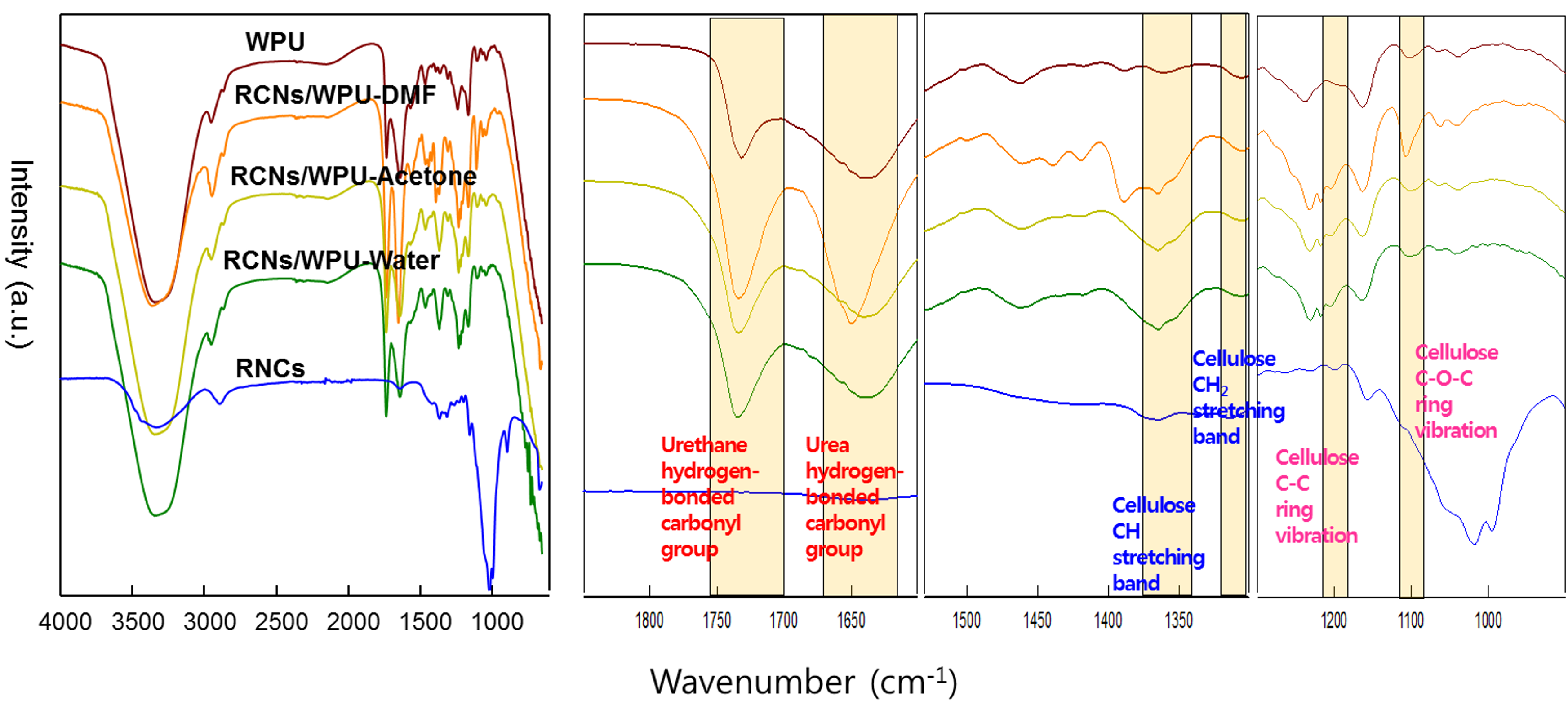 Polymers 11 00356 g003 550