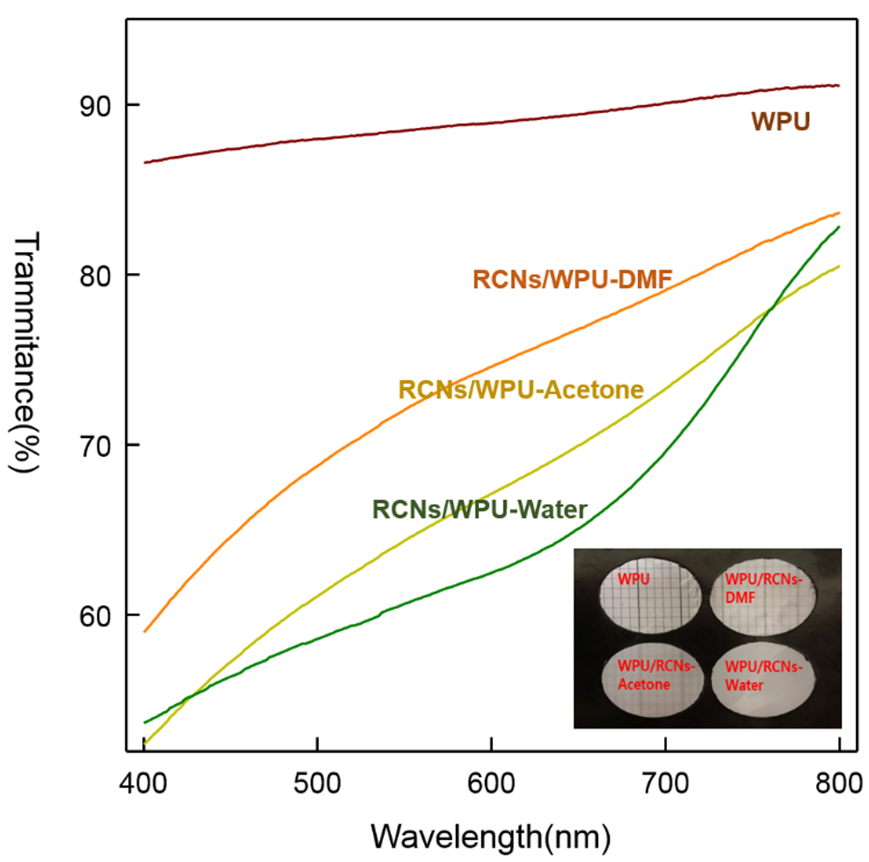 Polymers 11 00356 g004 550