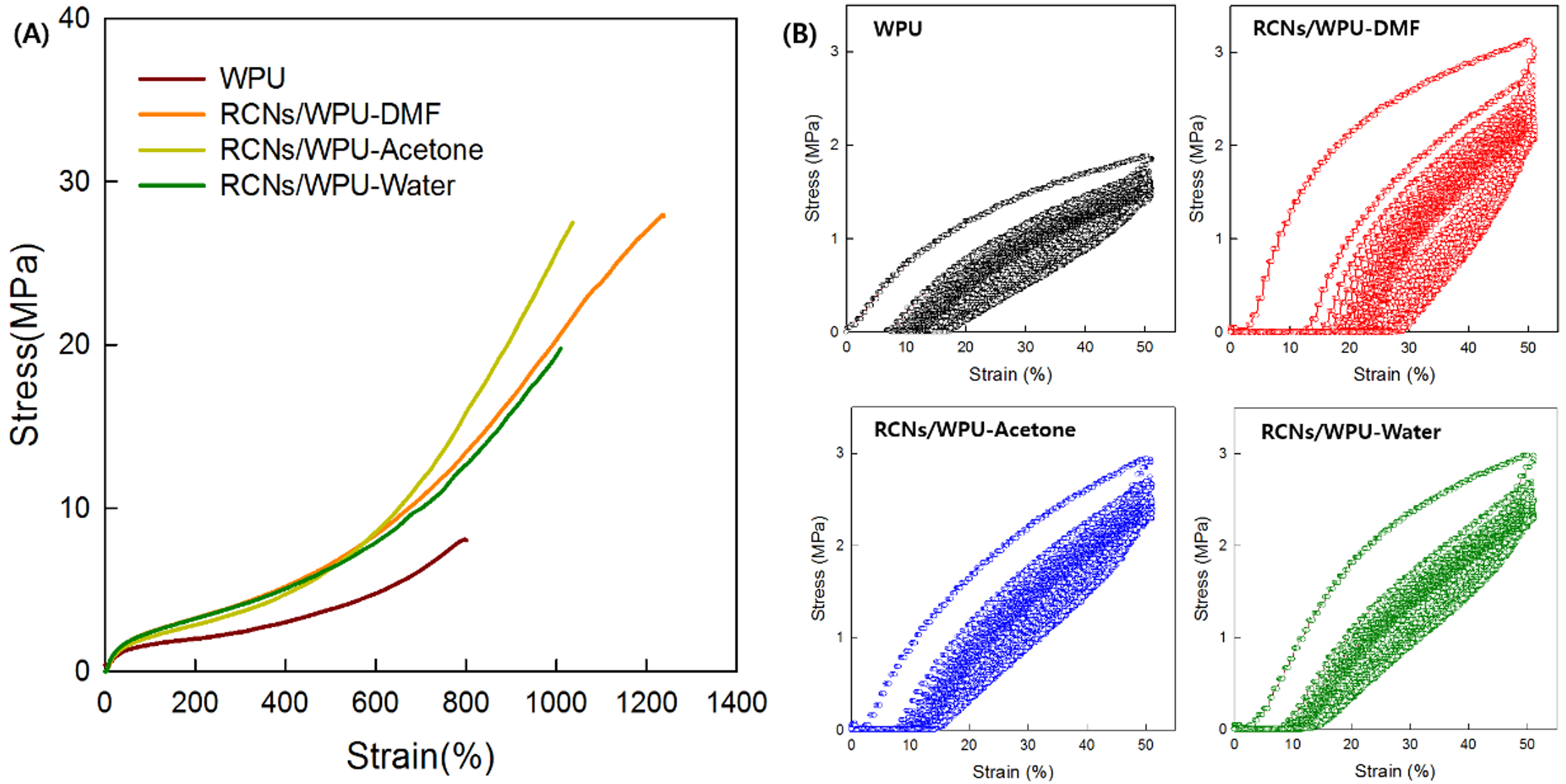 Polymers 11 00356 g005 550