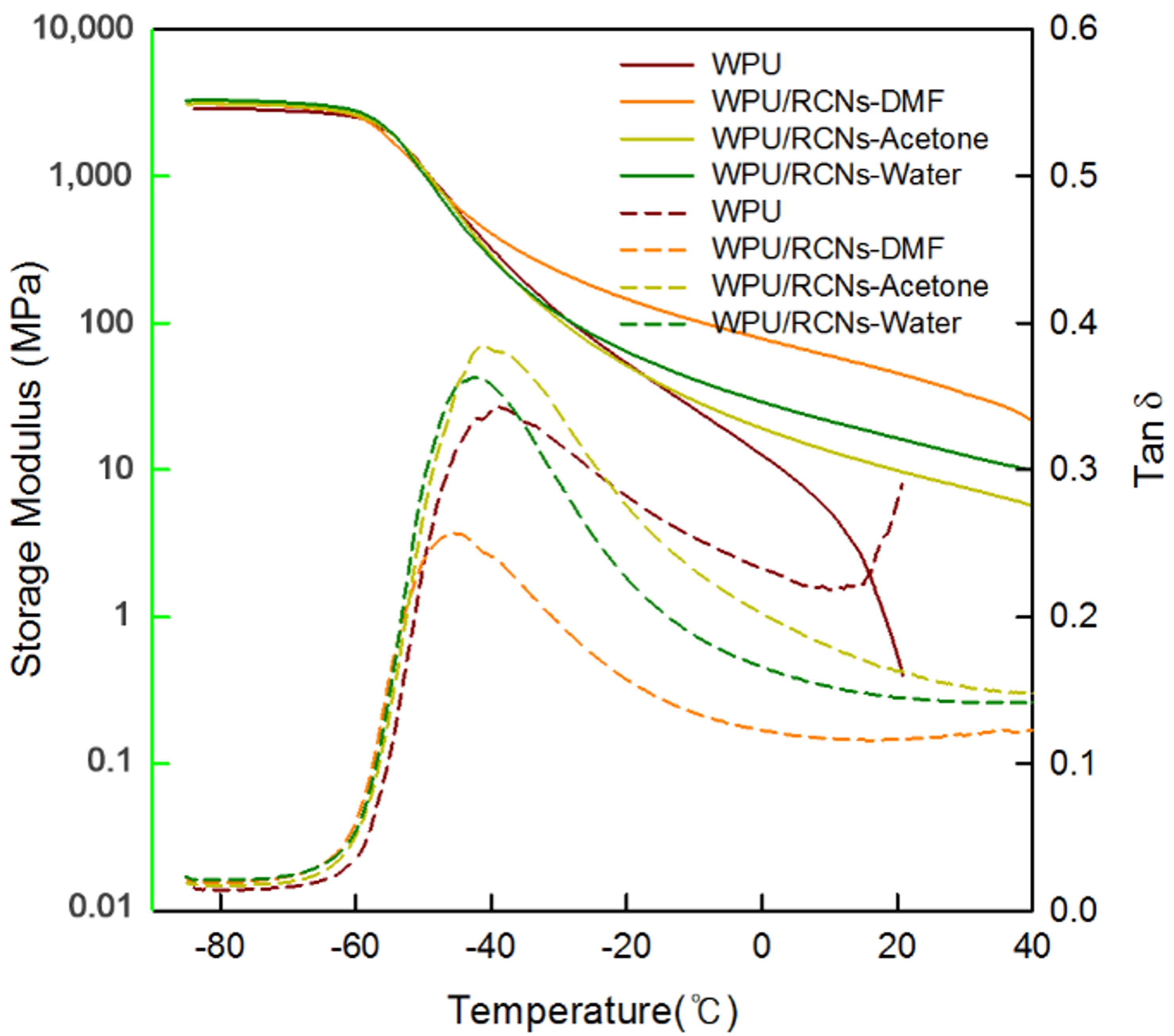 Polymers 11 00356 g006 550