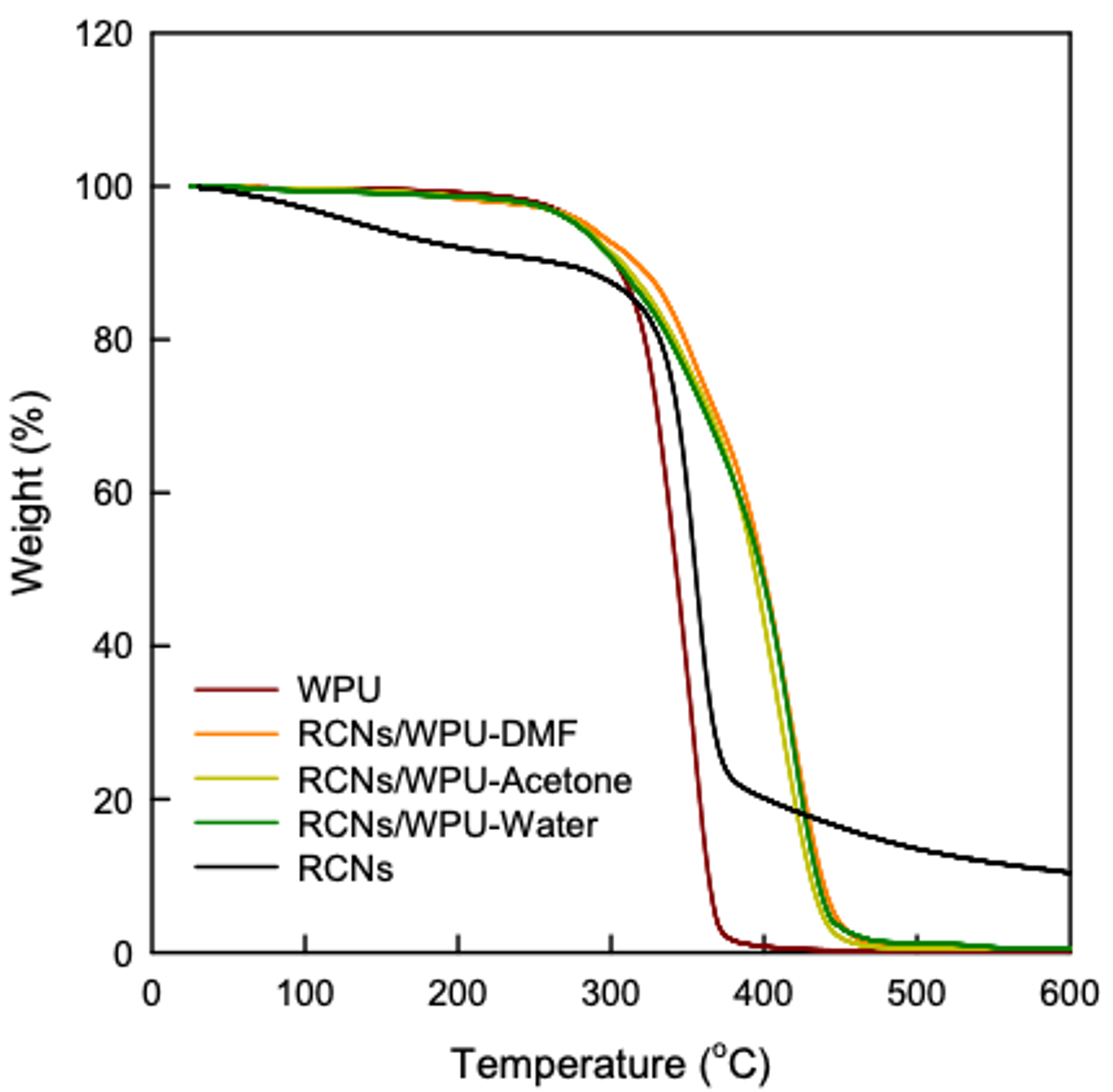 Polymers 11 00356 g007 550