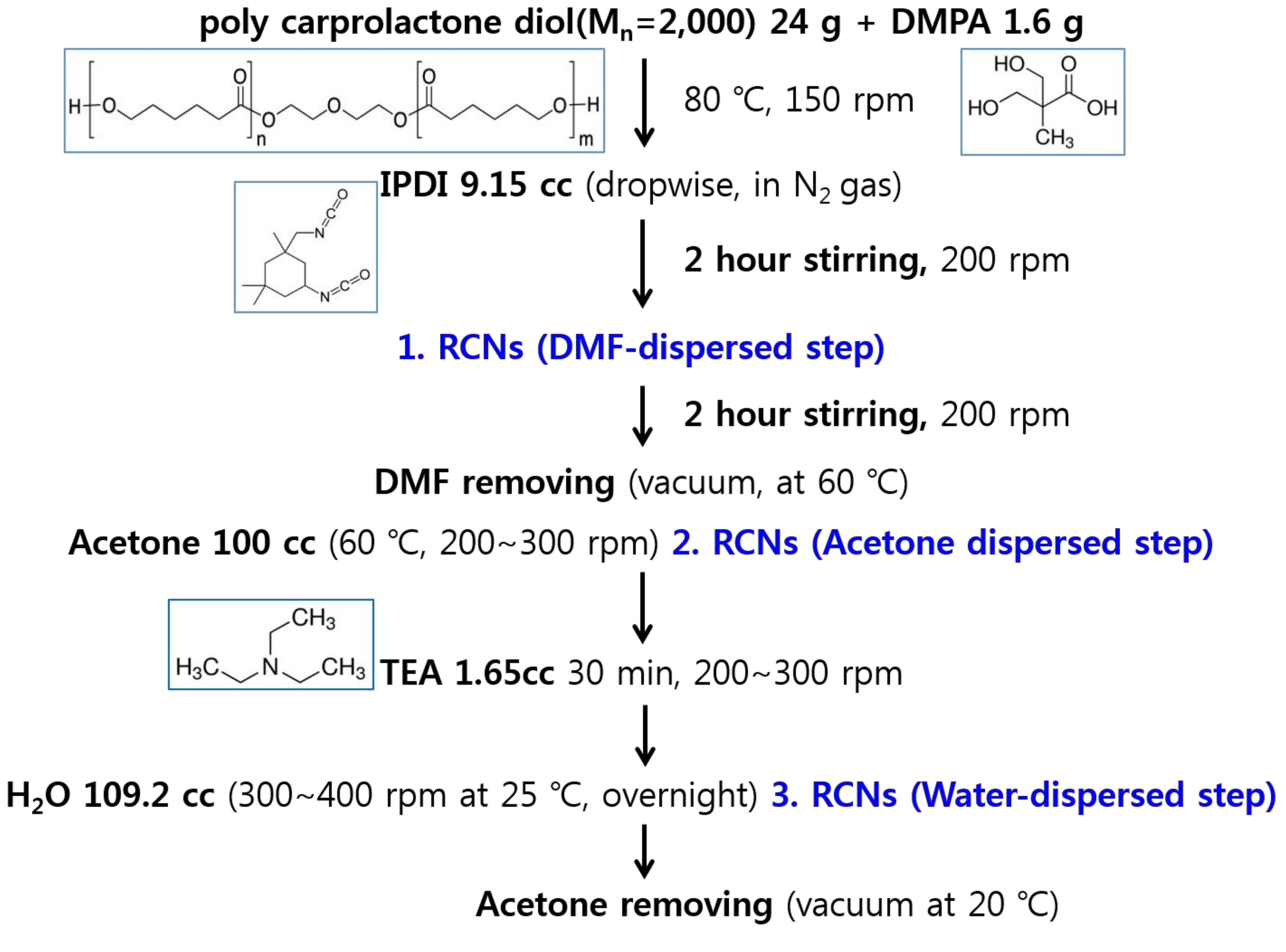 Polymers 11 00356 sch001 550