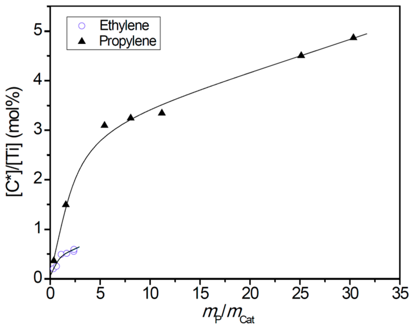 Polymers 11 00358 g002 Polymers 11 00358 g002