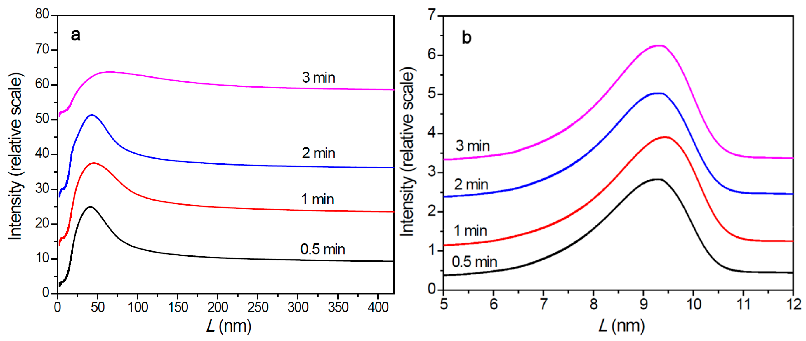 Polymers 11 00358 g006 Polymers 11 00358 g006