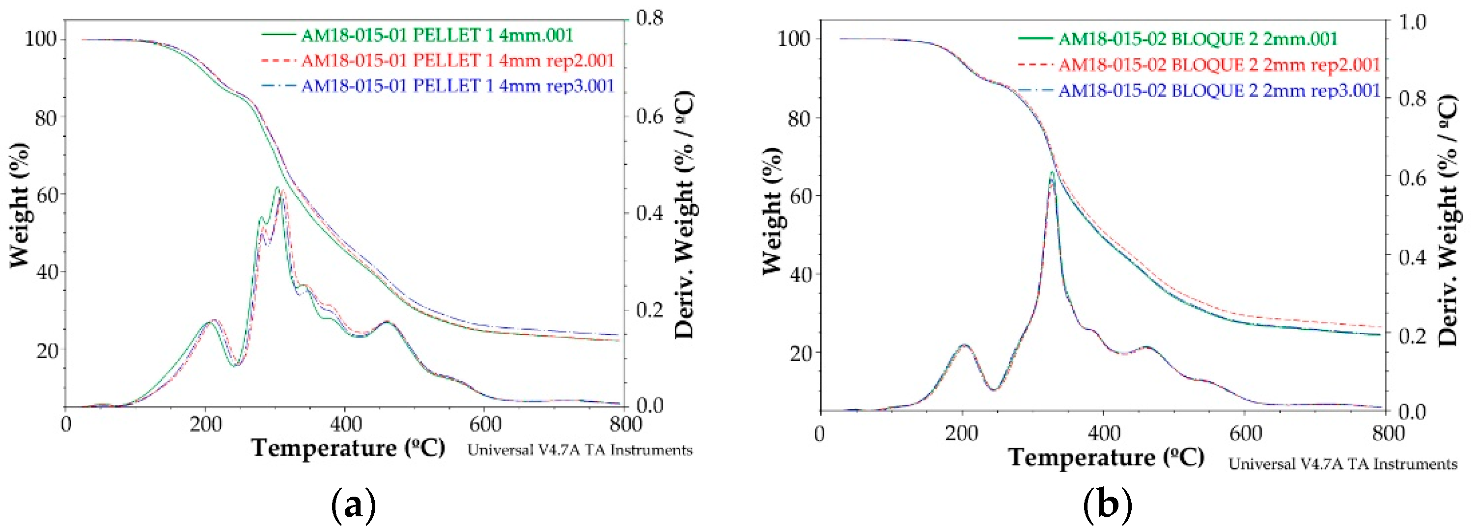 Polymers 11 00359 g003