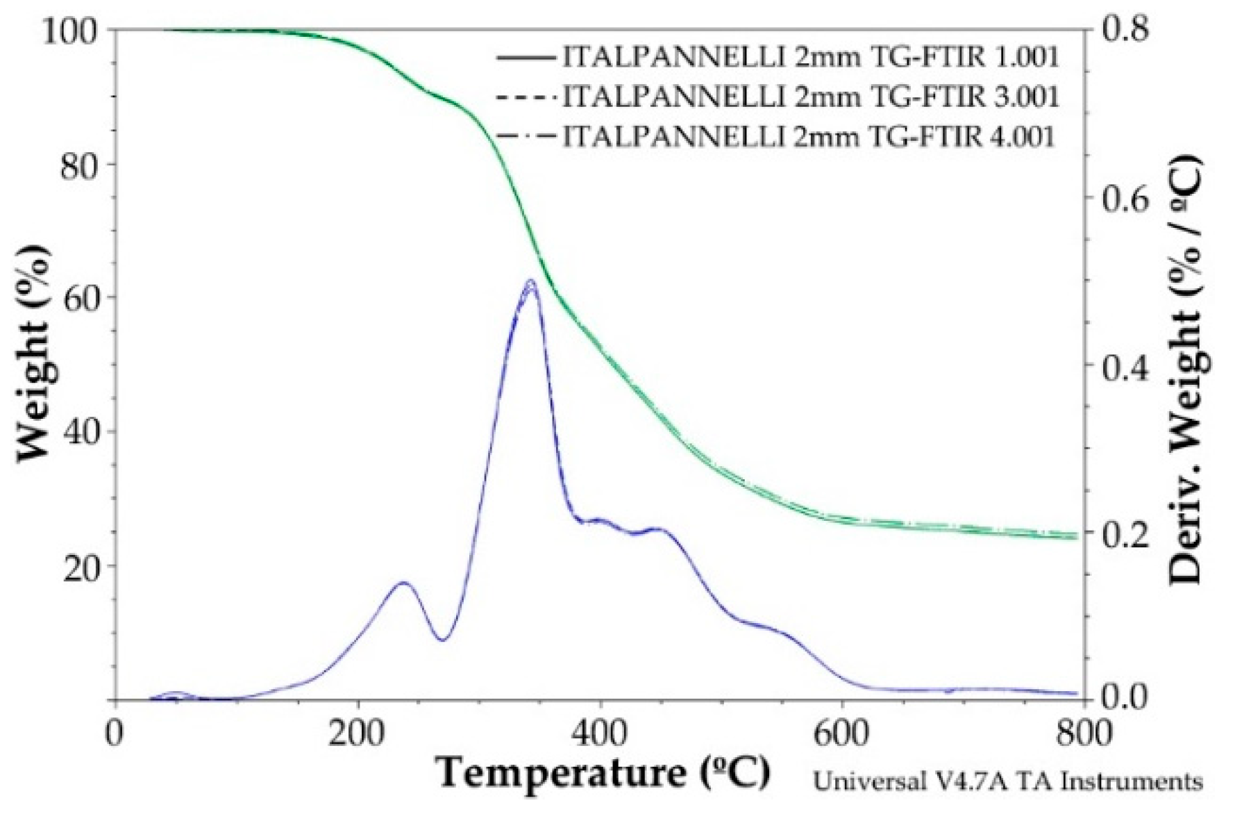 Polymers 11 00359 g004
