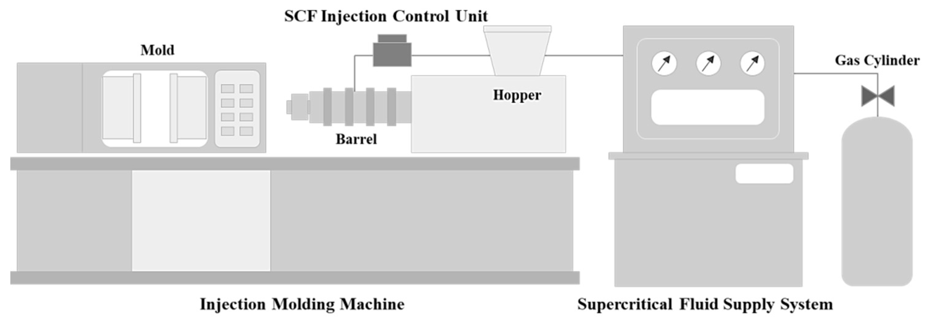 Polymers 11 00360 g001 550