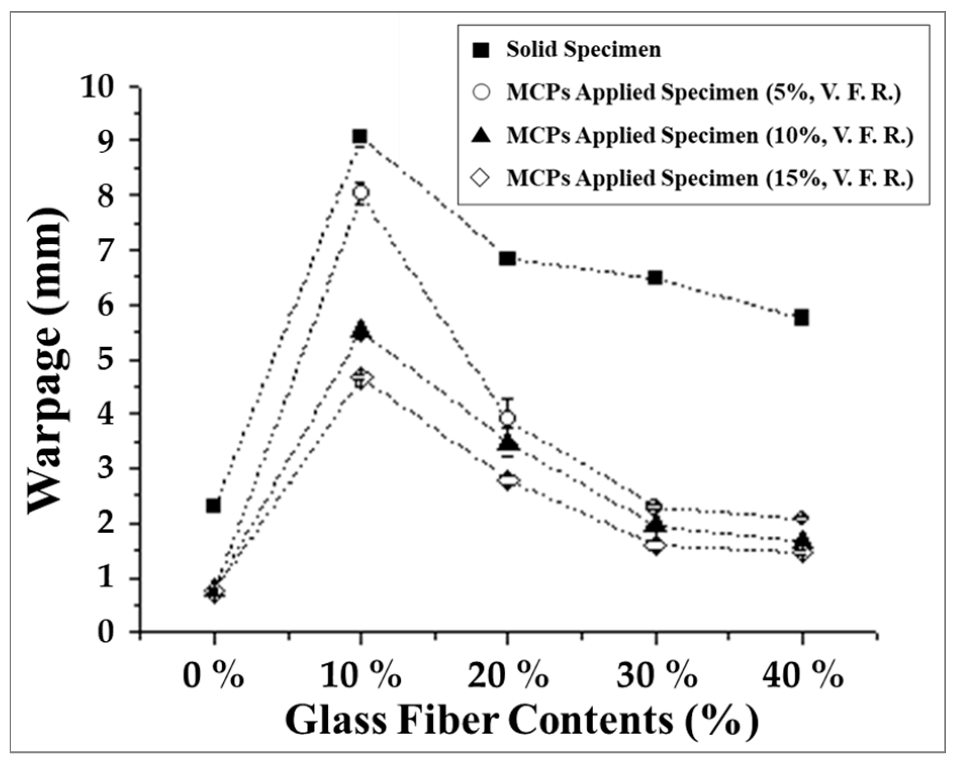 Polymers 11 00360 g003 550
