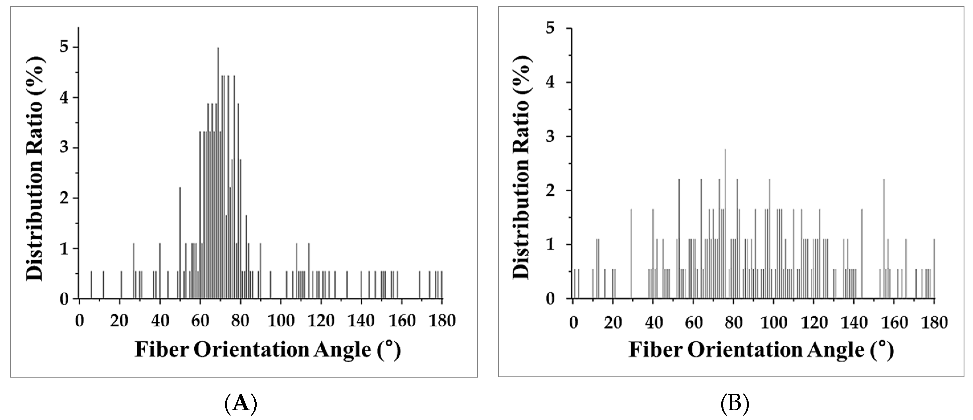 Polymers 11 00360 g008 550