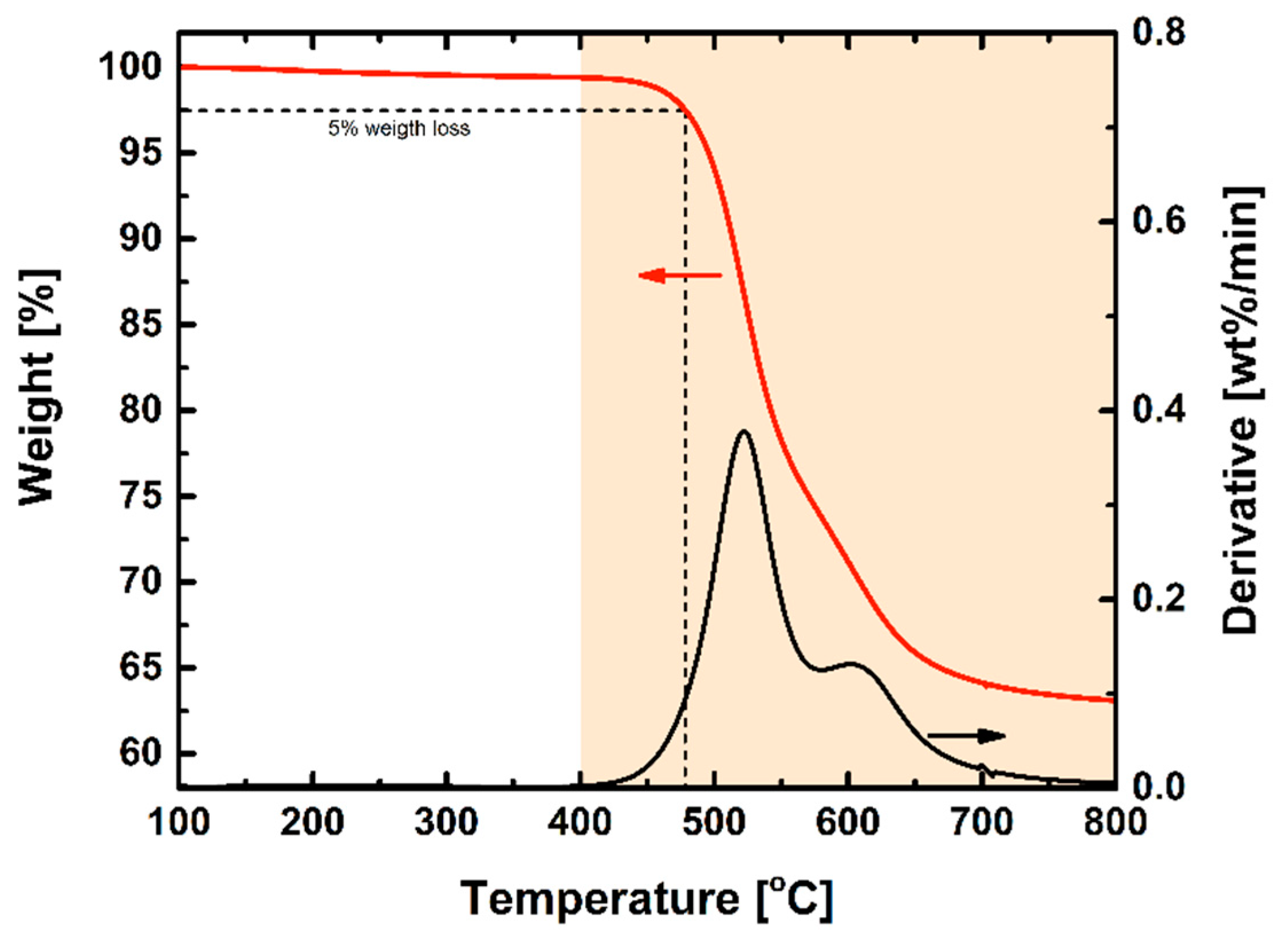 Polymers 11 00361 g003 Polymers 11 00361 g003