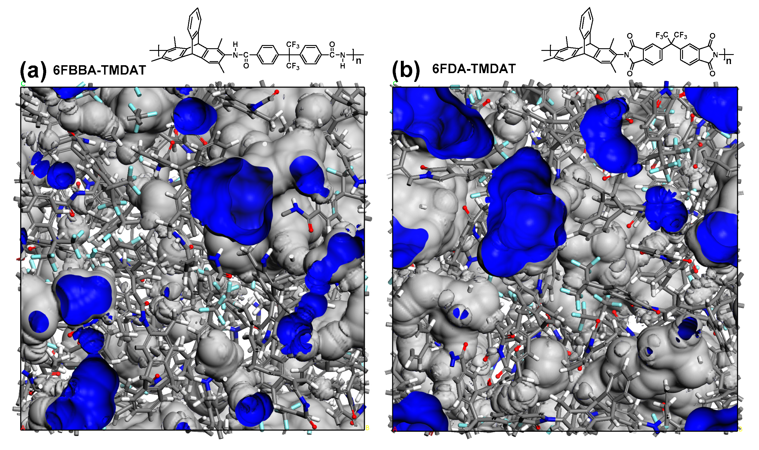 Polymers Free Full Text Synthesis And Gas Permeation Characterization Of A Novel High Surface Area Polyamide Derived From 1 3 6 8 Tetramethyl 2 7 Diaminotriptycene Towards Polyamides Of Intrinsic Microporosity Pim Pas Html