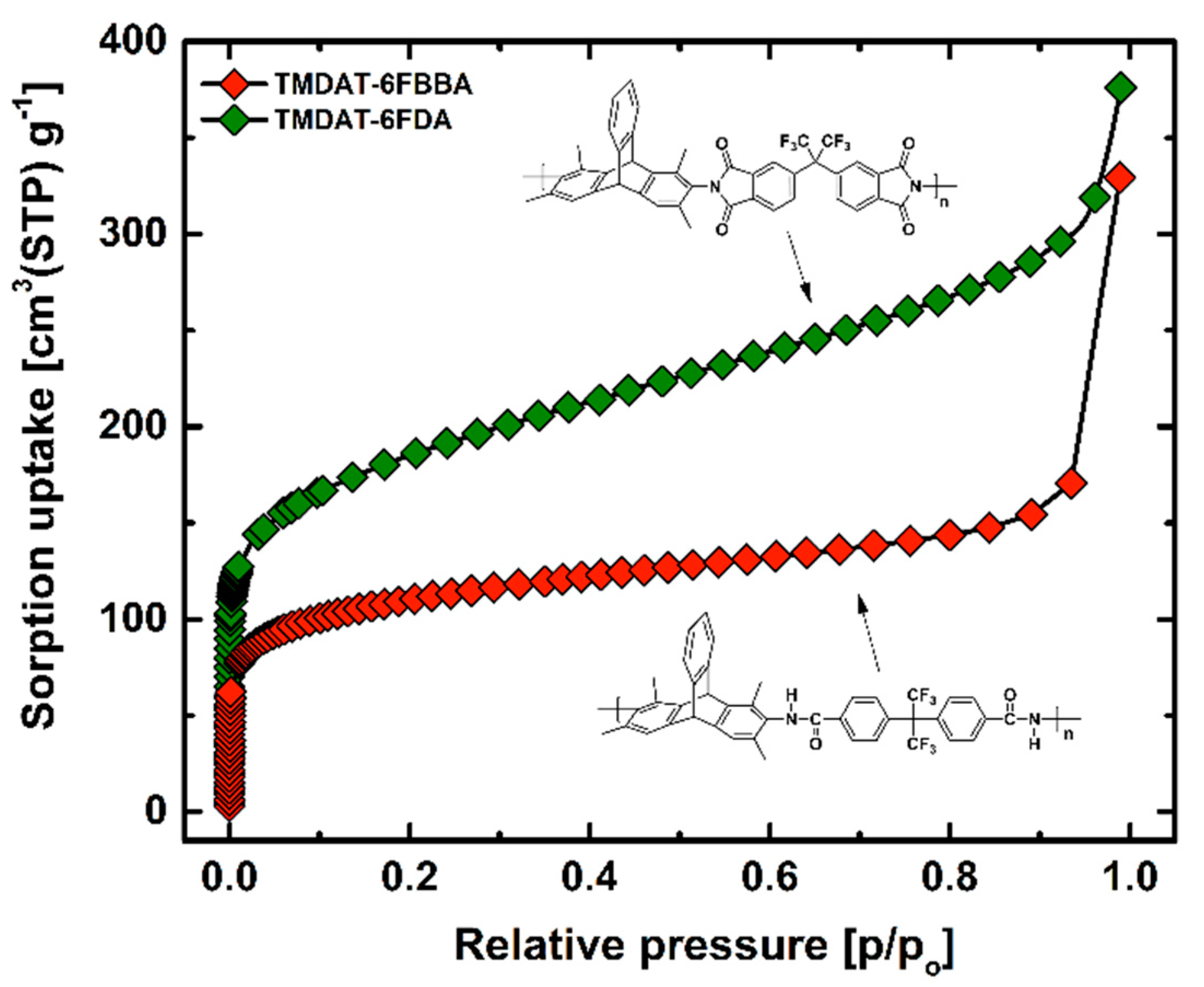 Polymers 11 00361 g006 Polymers 11 00361 g006