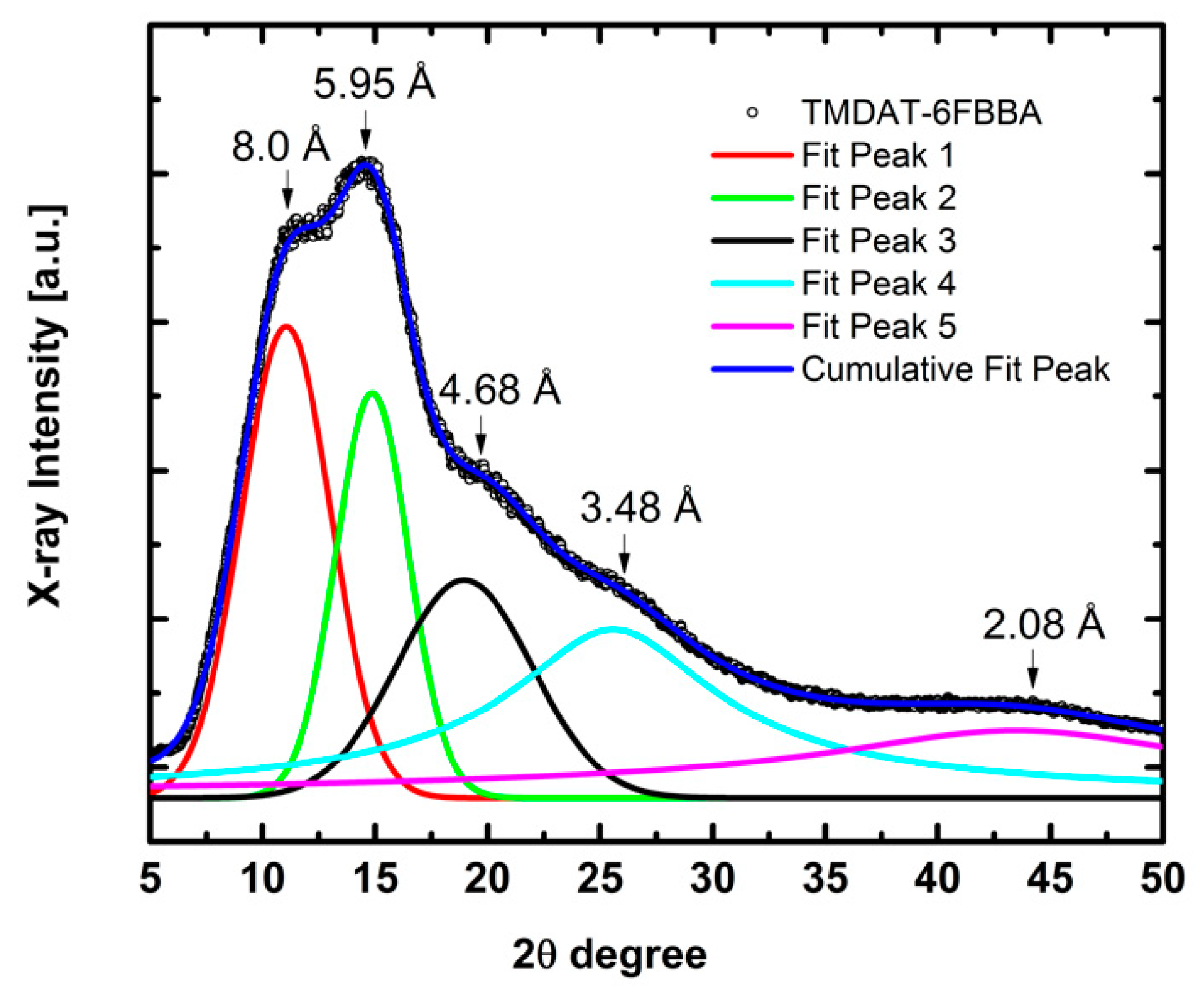 Polymers 11 00361 g007 Polymers 11 00361 g007
