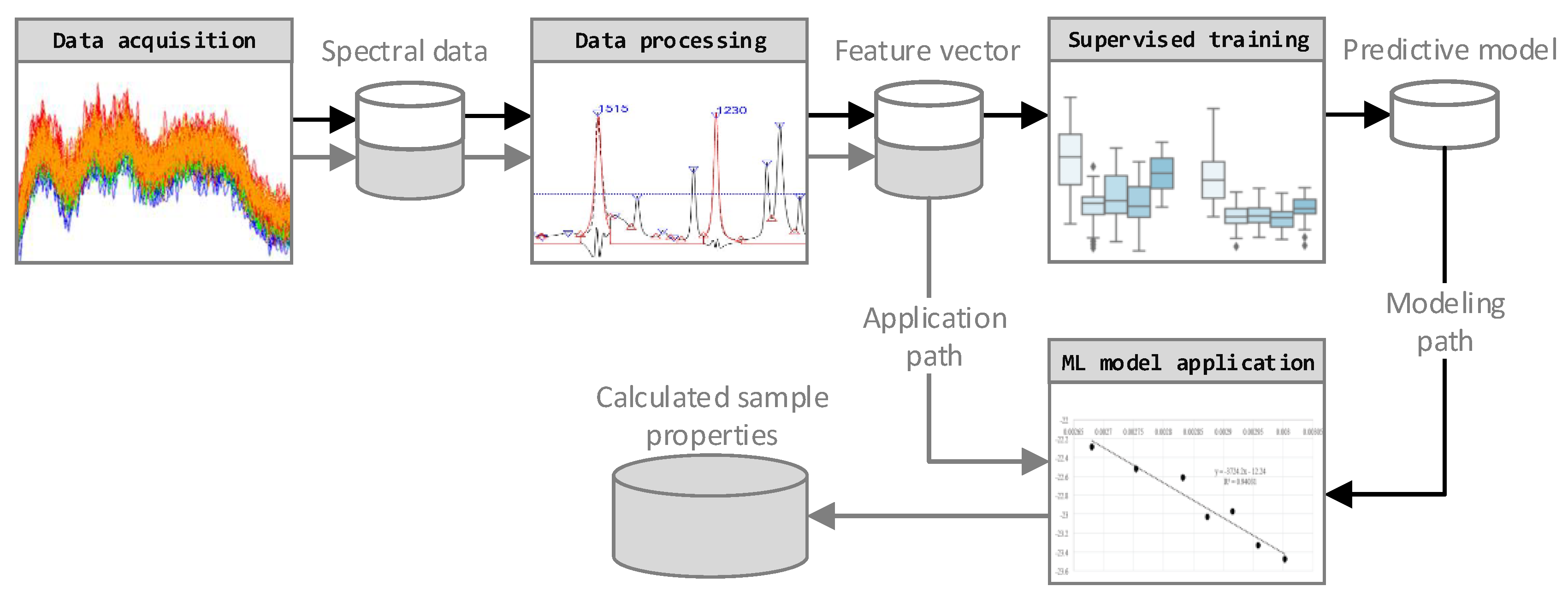 Polymers 11 00363 g001
