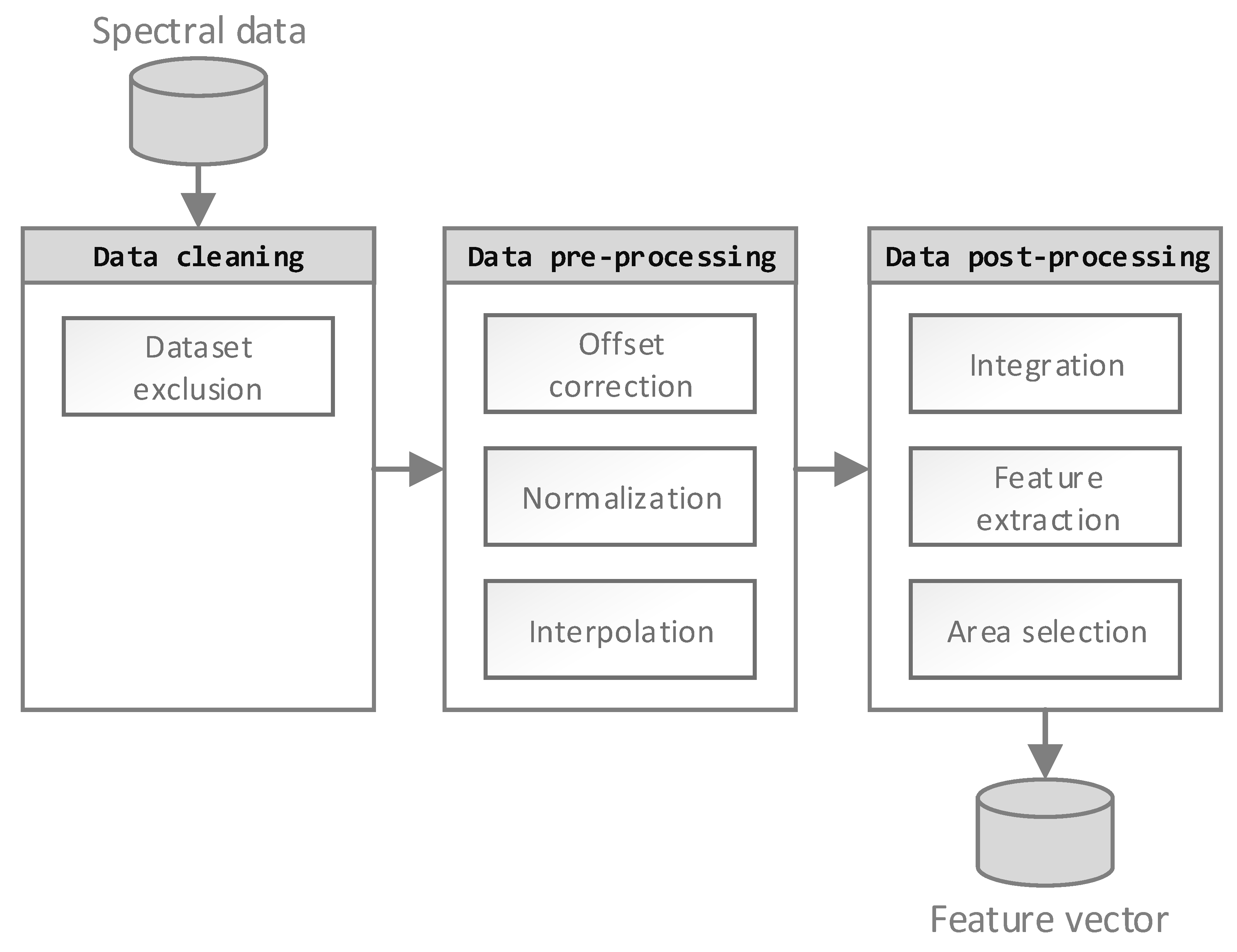 Polymers 11 00363 g002