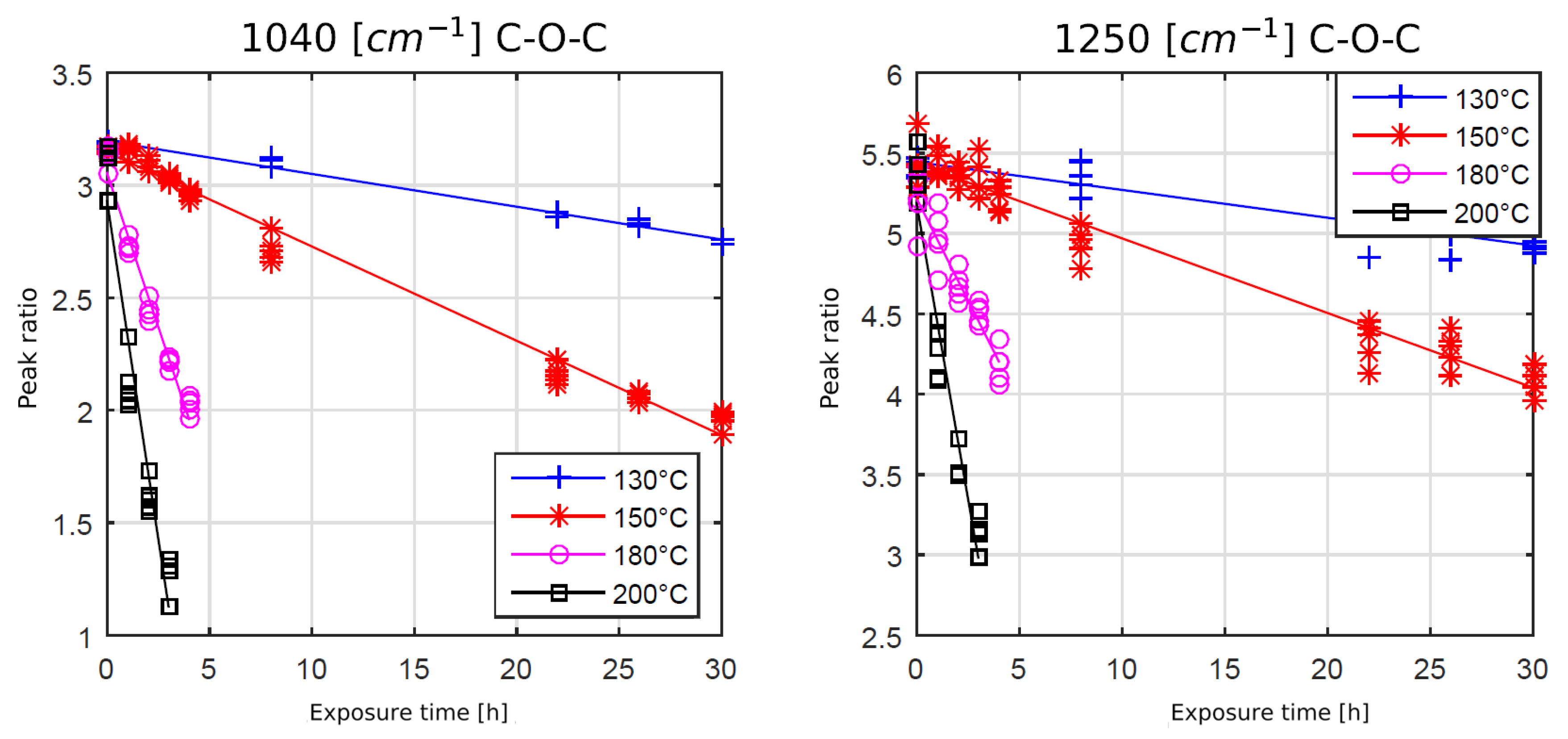 Polymers 11 00363 g008