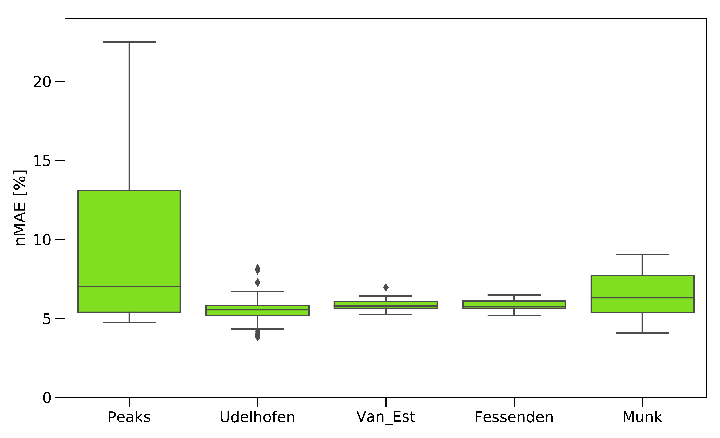 Polymers 11 00363 g012