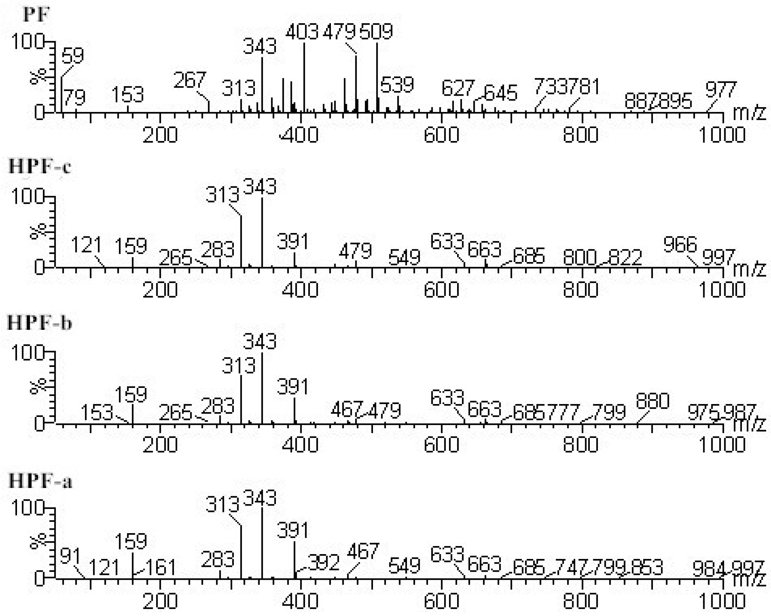 Polymers 11 00365 g001