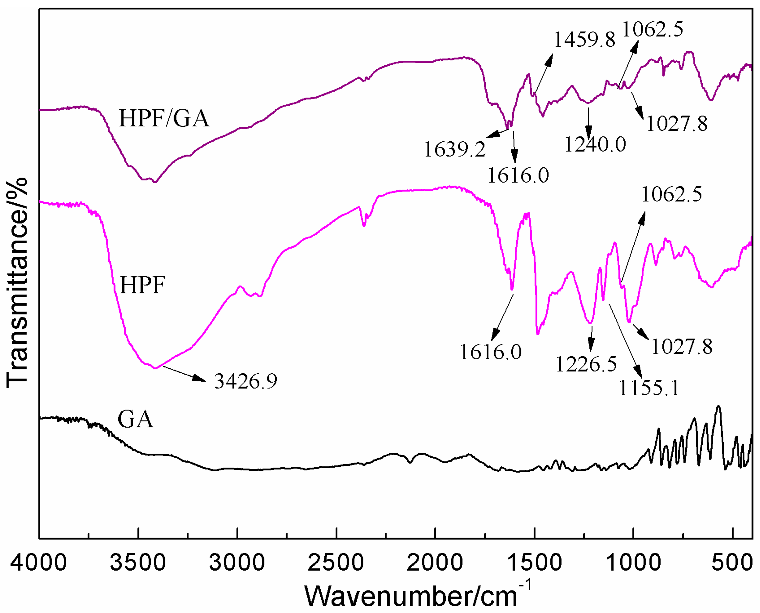 Polymers 11 00365 g005