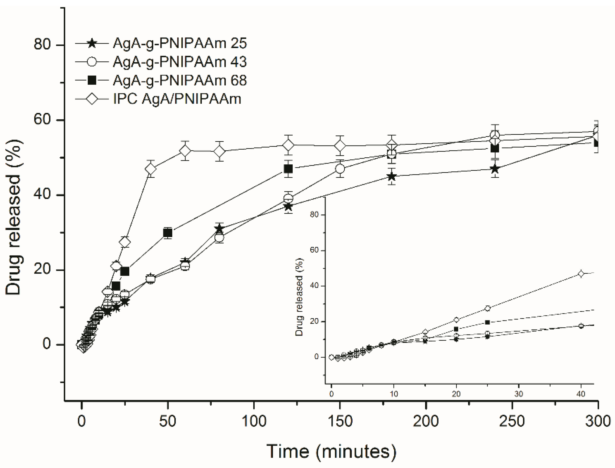 Polymers 11 00366 g005