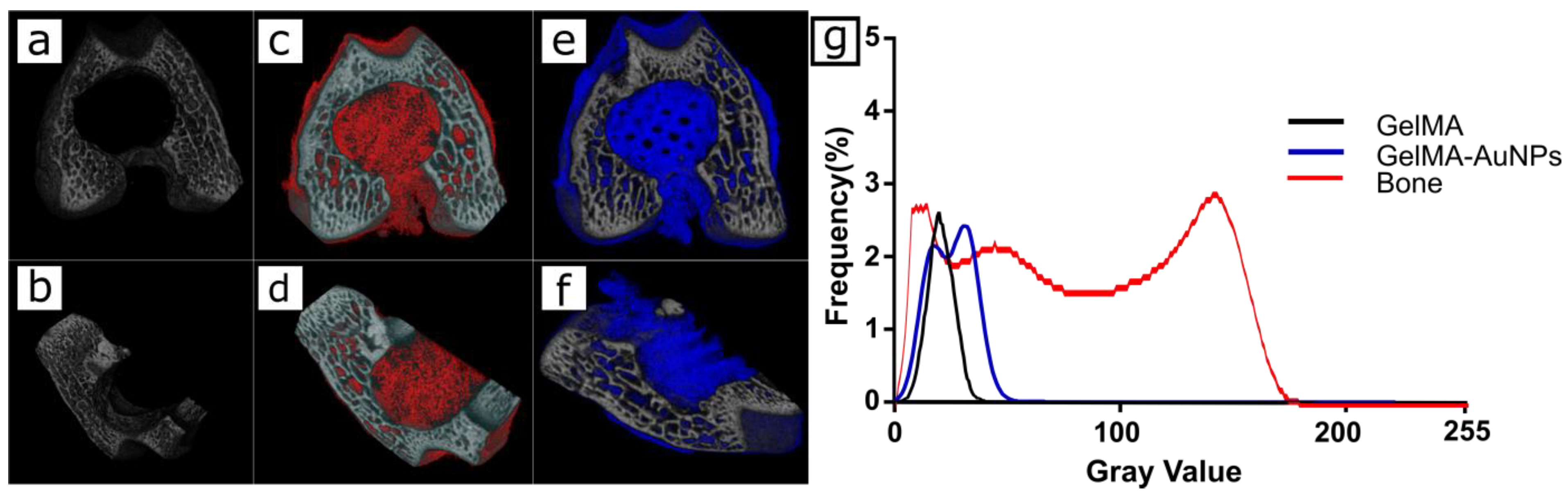 Polymers 11 00367 g005 Polymers 11 00367 g005
