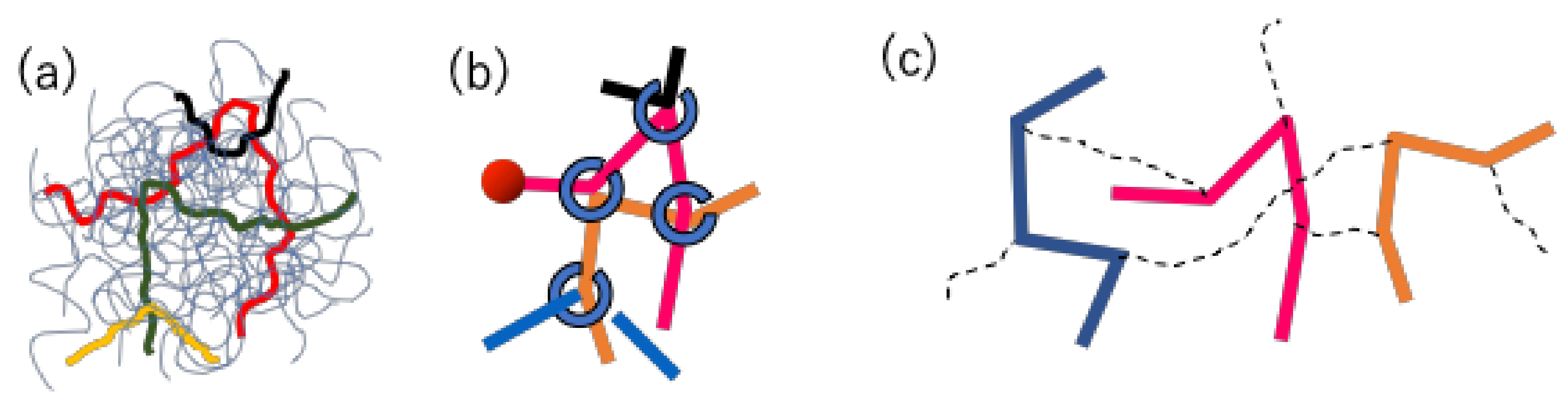 Polymers 11 00370 g002 550