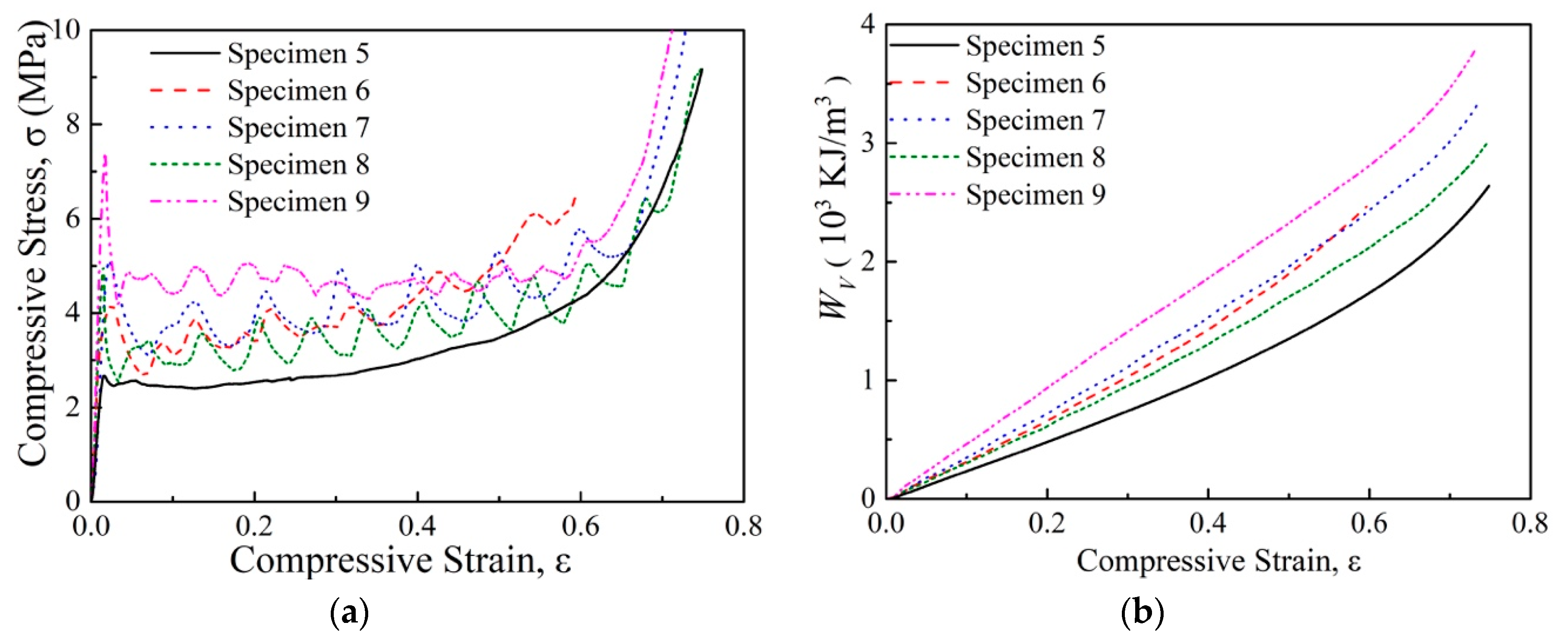 Polymers 11 00372 g006