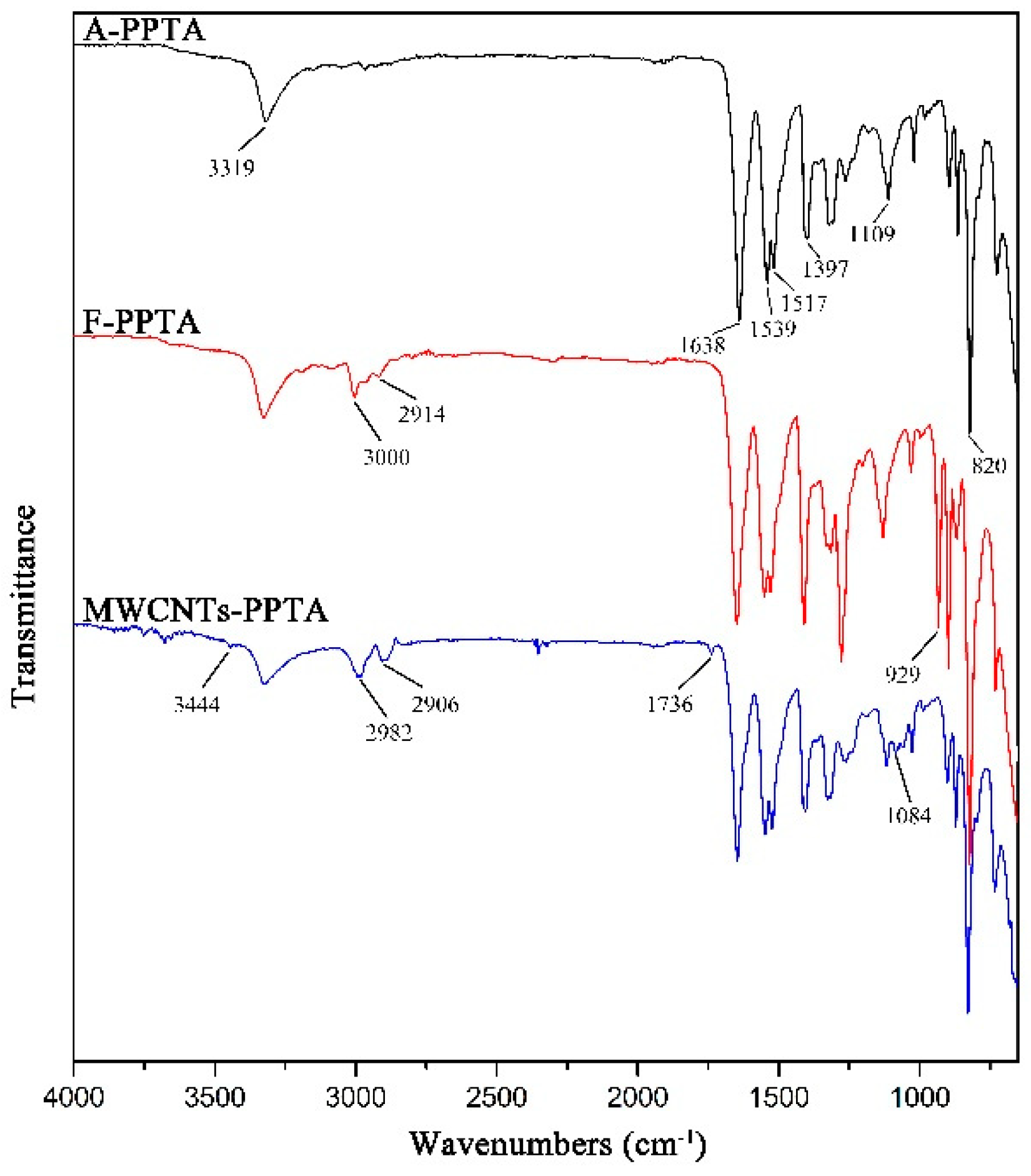 Polymers 11 00374 g005
