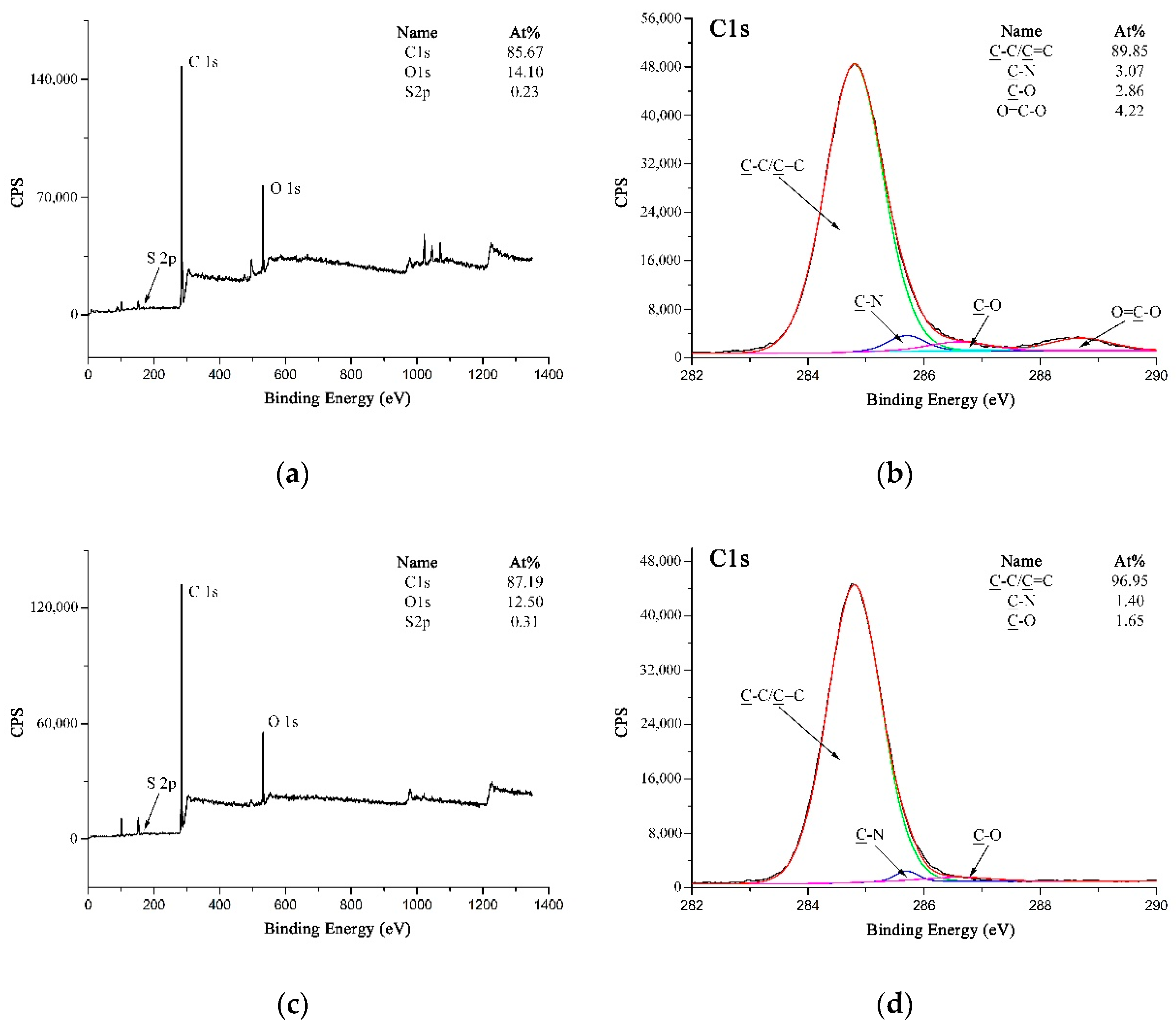 Polymers 11 00374 g010