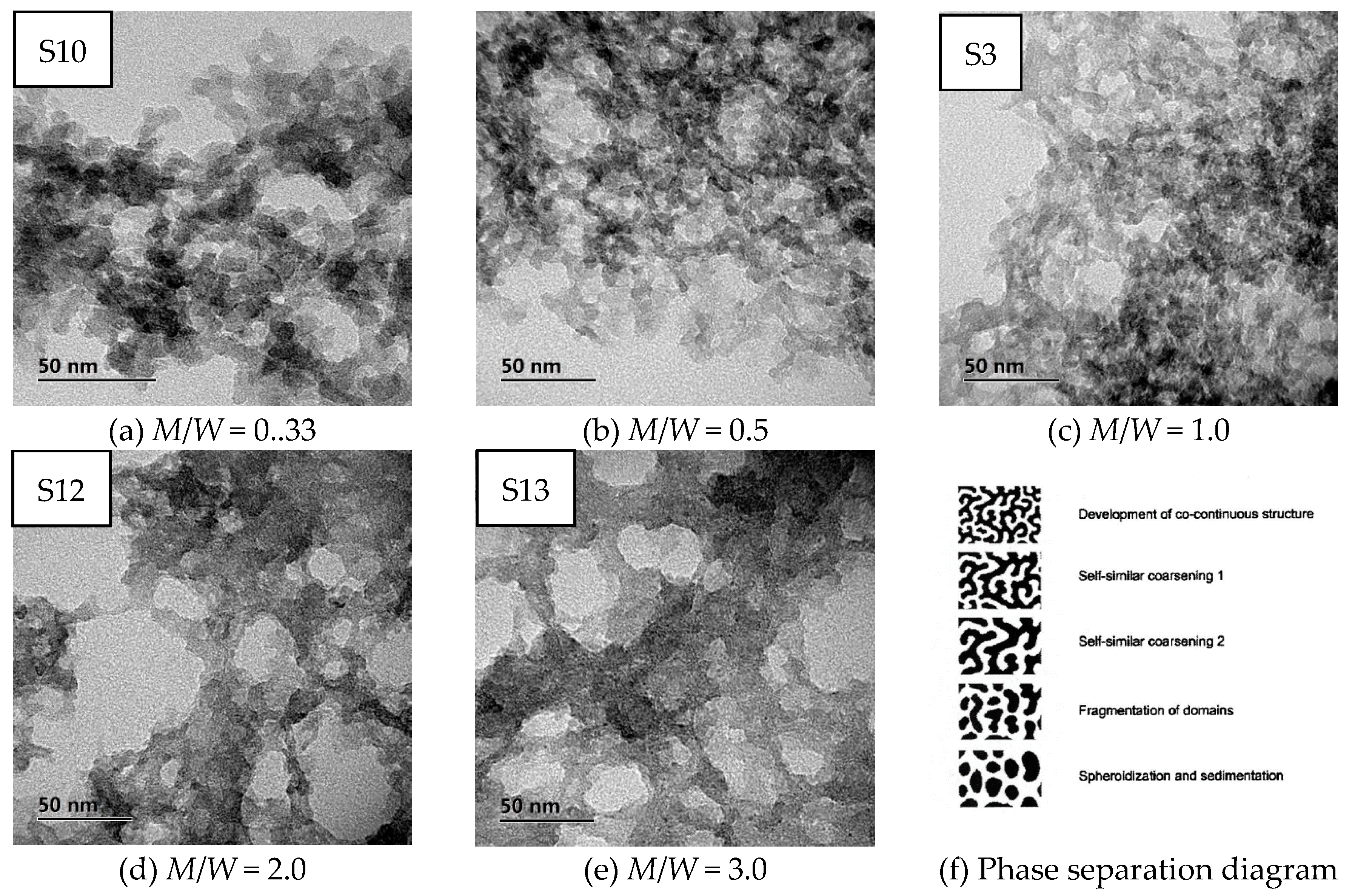 Polymers 11 00375 g006