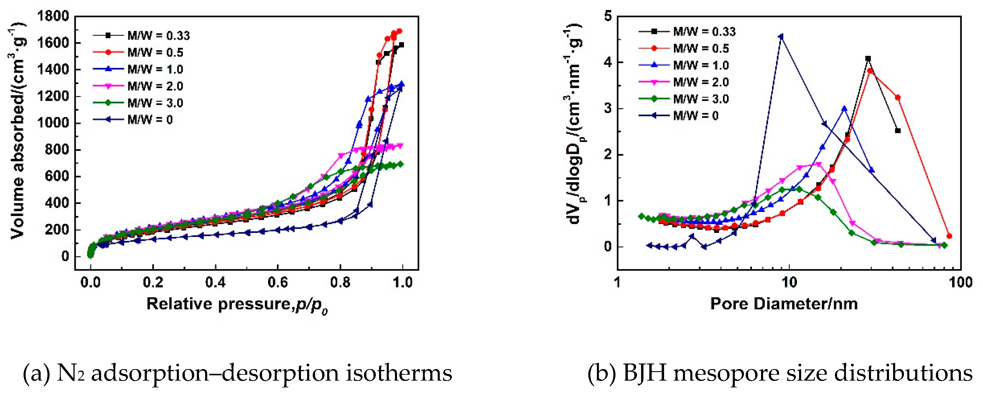 Polymers 11 00375 g007