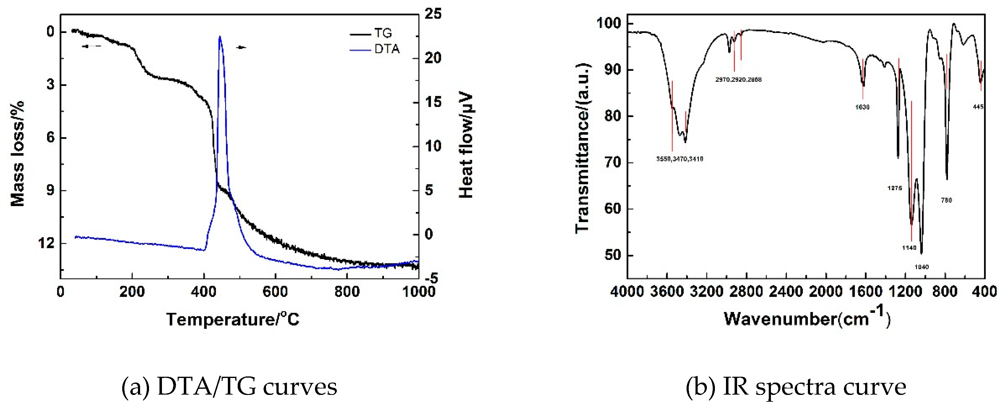Polymers 11 00375 g012