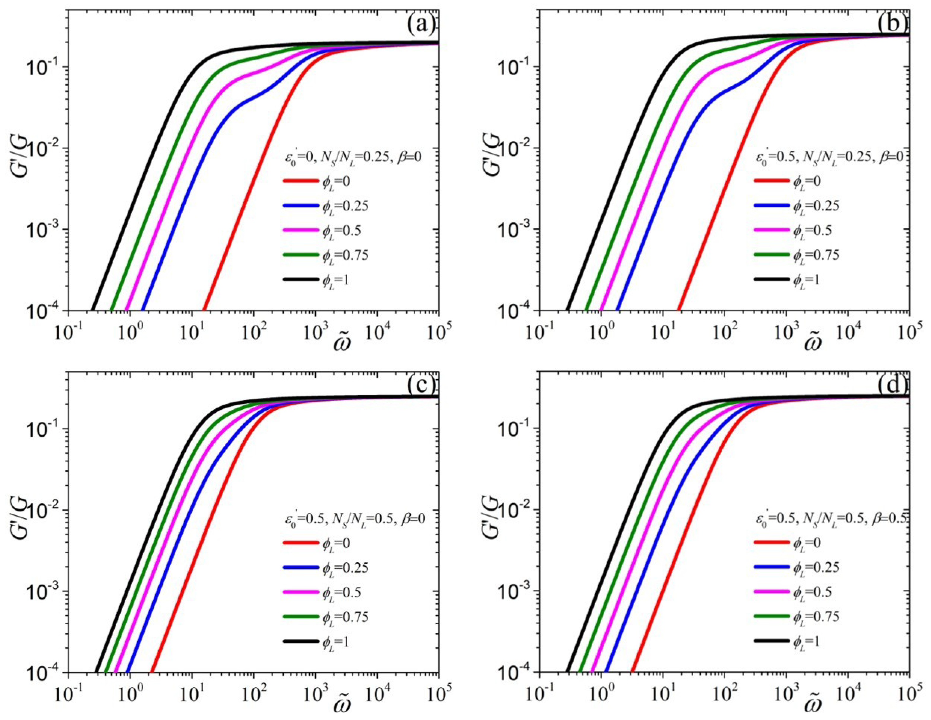 Polymers 11 00376 g003
